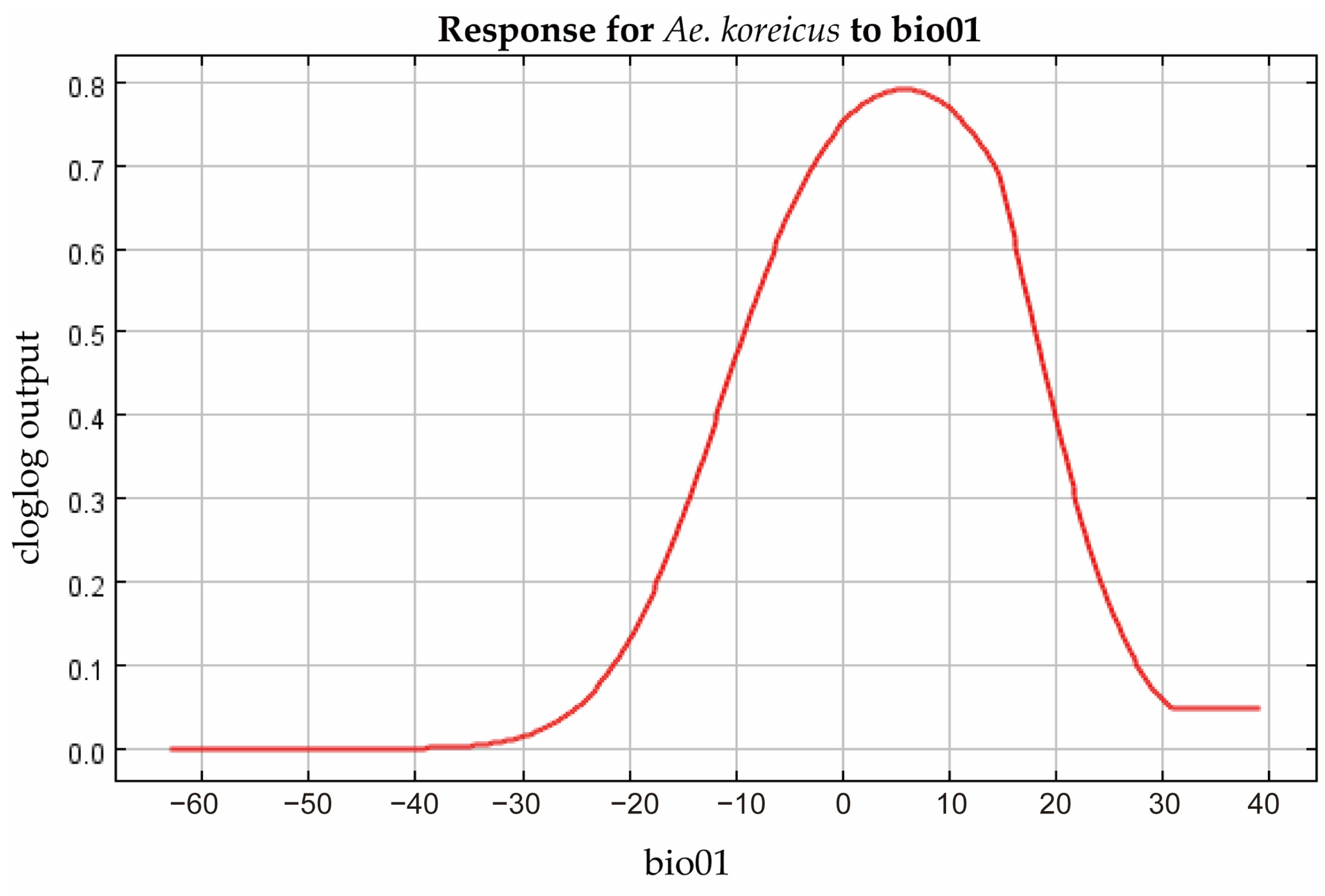 Tropicalmed 08 00471 g005