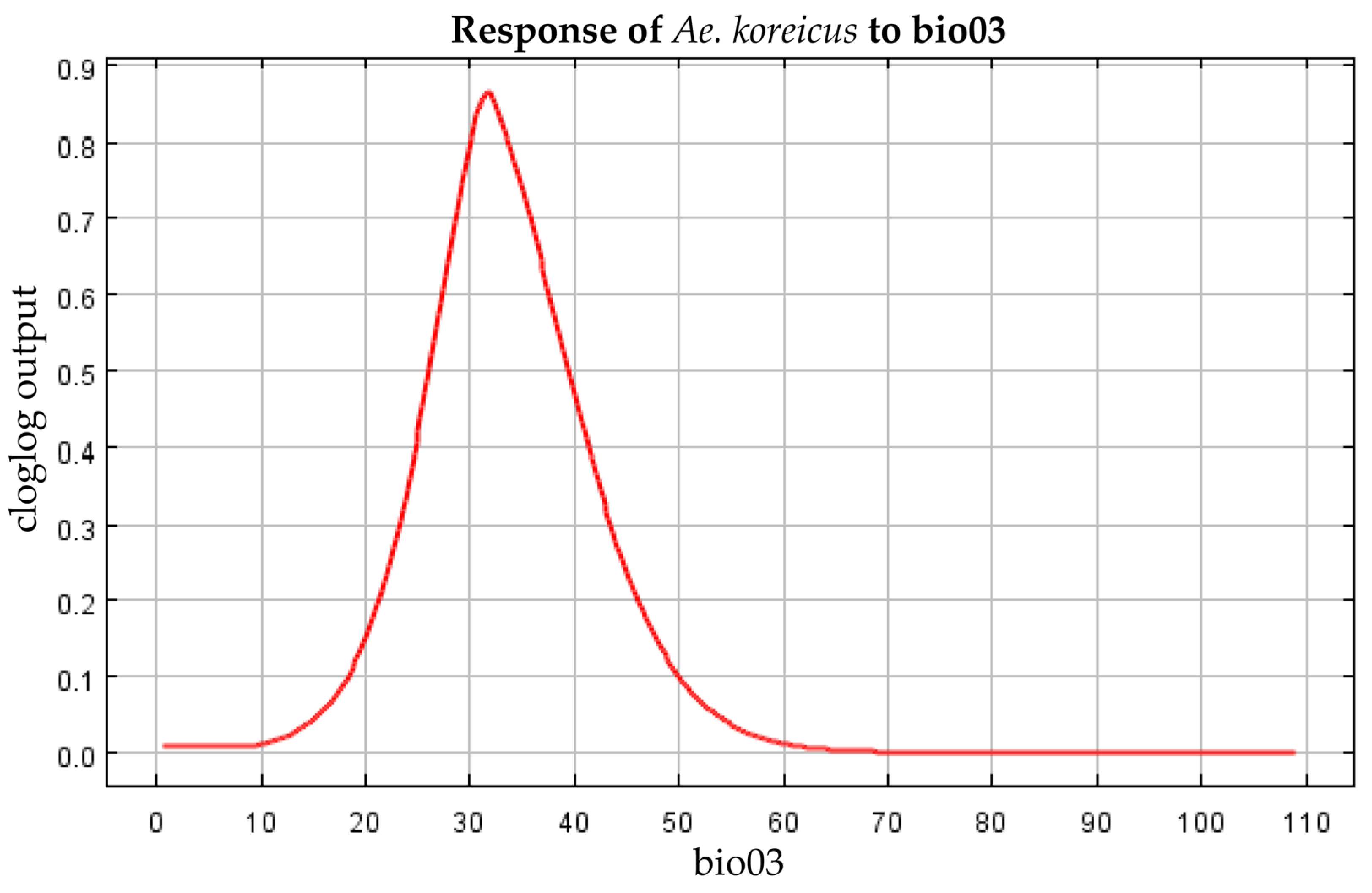 Tropicalmed 08 00471 g006