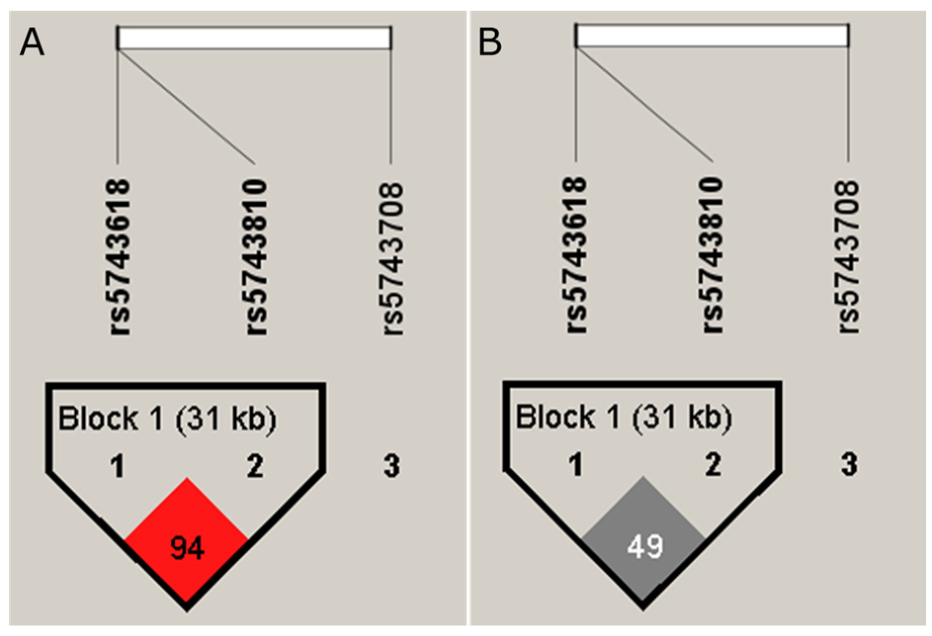 Tropicalmed 08 00473 g001 Tropicalmed 08 00473 g001