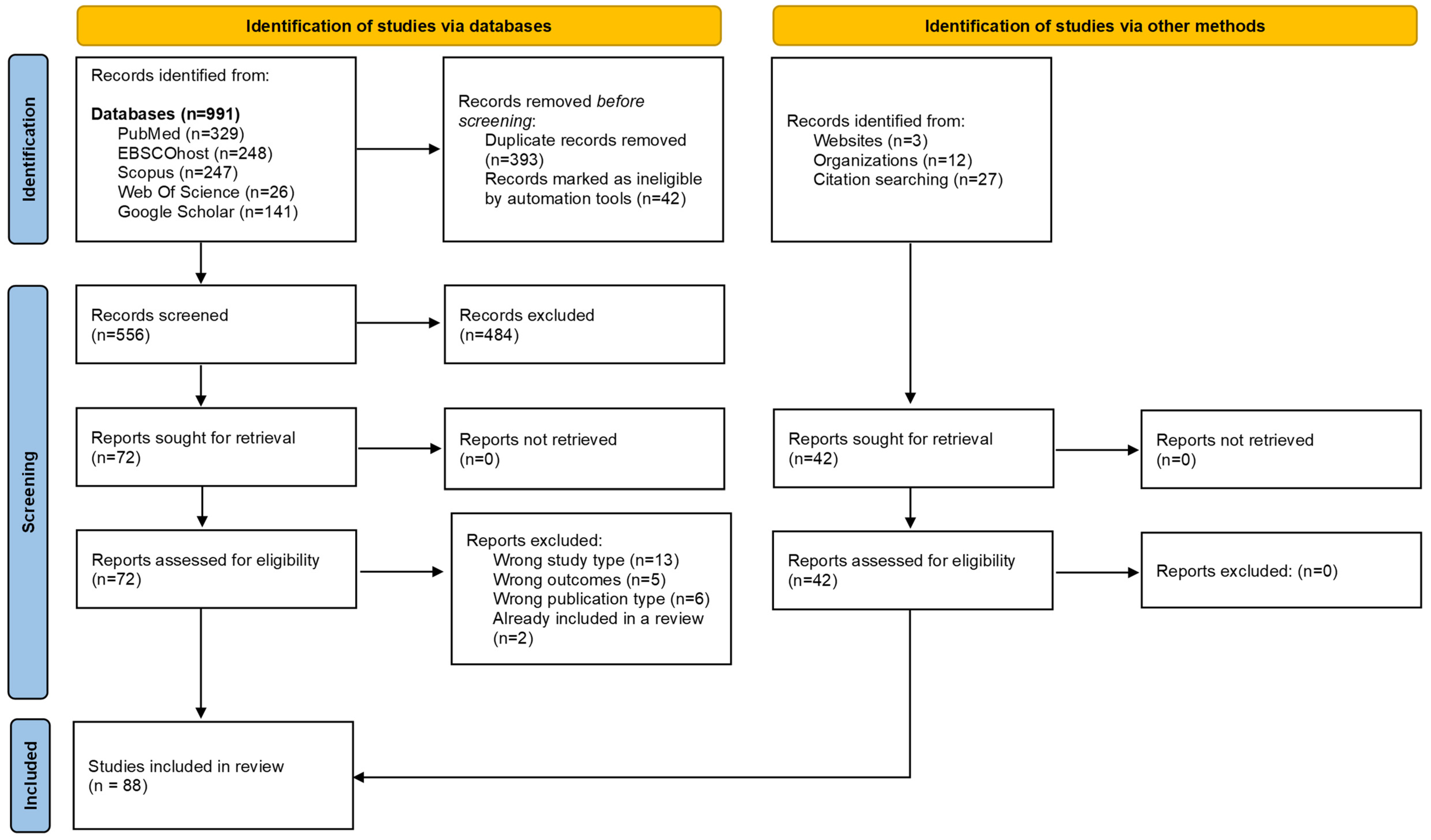Tropicalmed 08 00474 g001 Tropicalmed 08 00474 g001