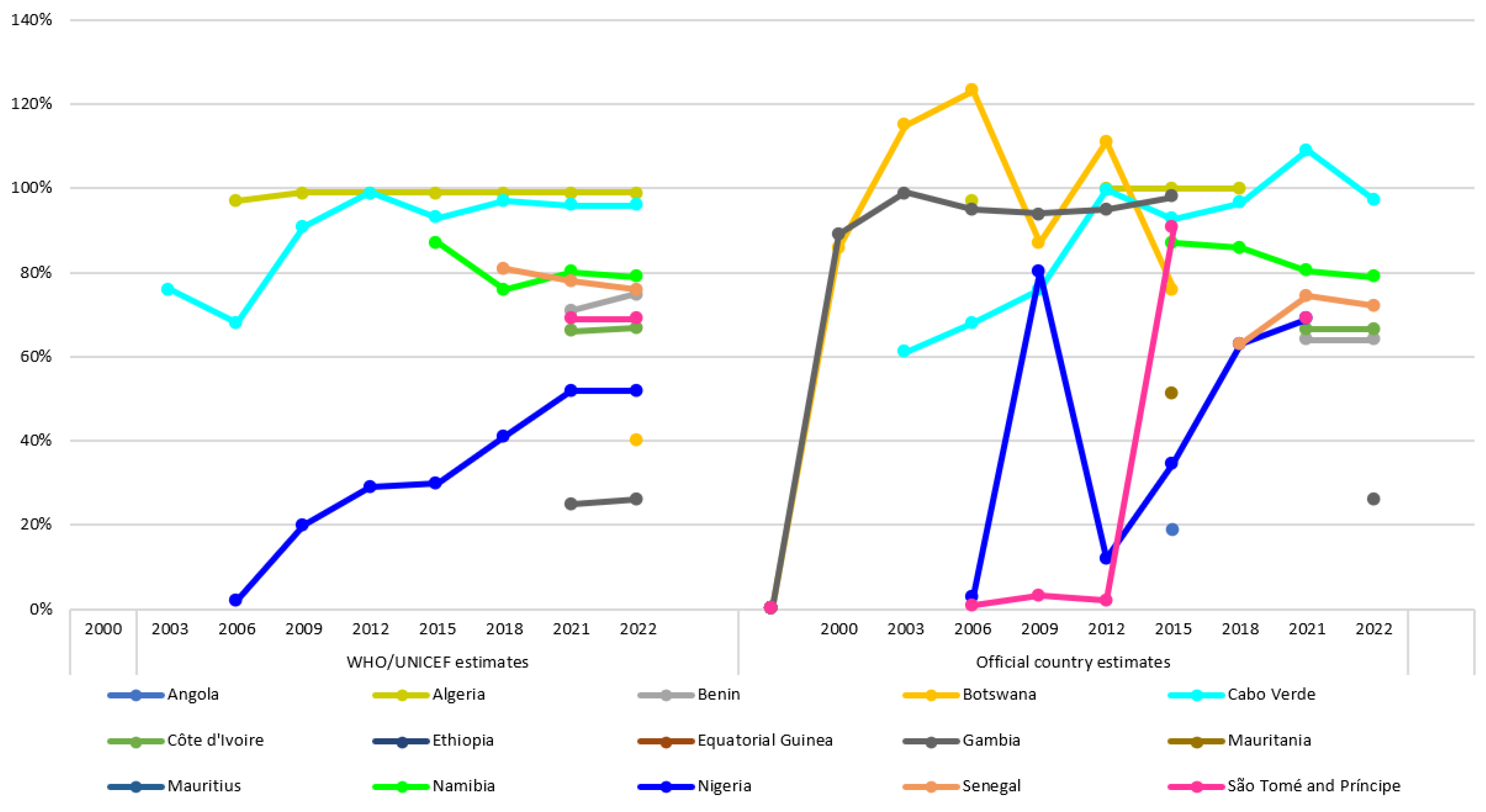 Tropicalmed 08 00474 g004 Tropicalmed 08 00474 g004