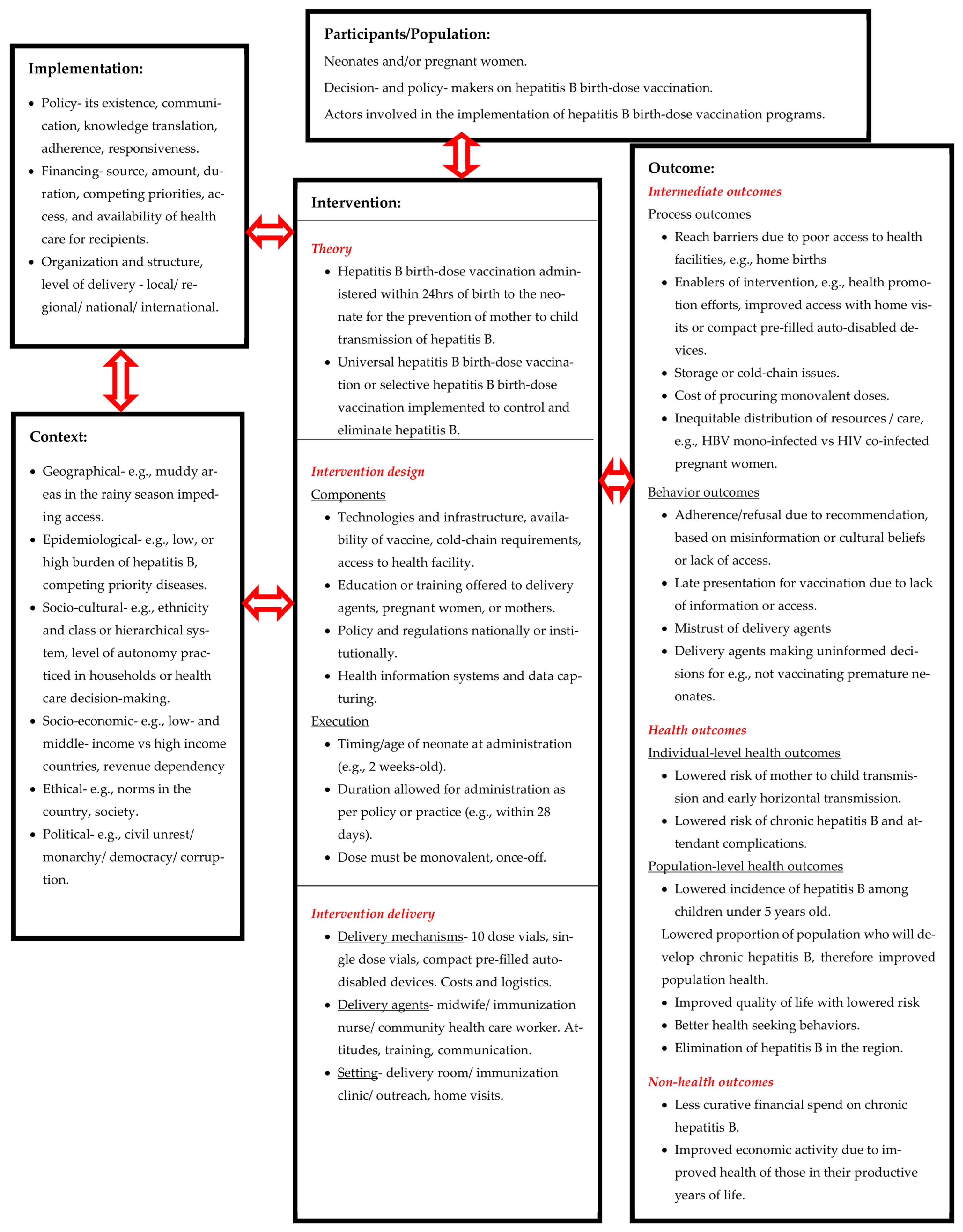 Tropicalmed 08 00474 g005 Tropicalmed 08 00474 g005