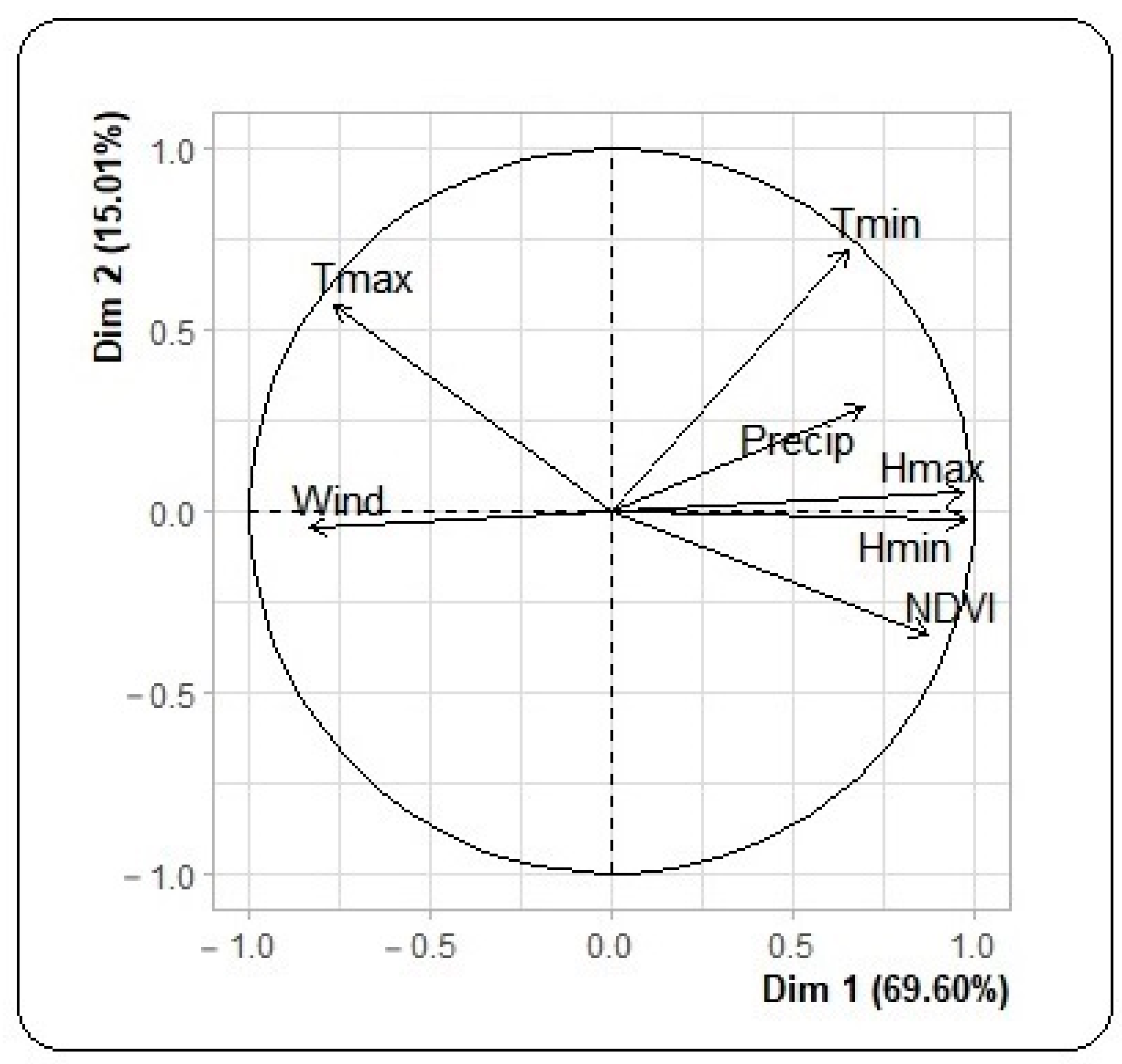 Tropicalmed 08 00482 g003