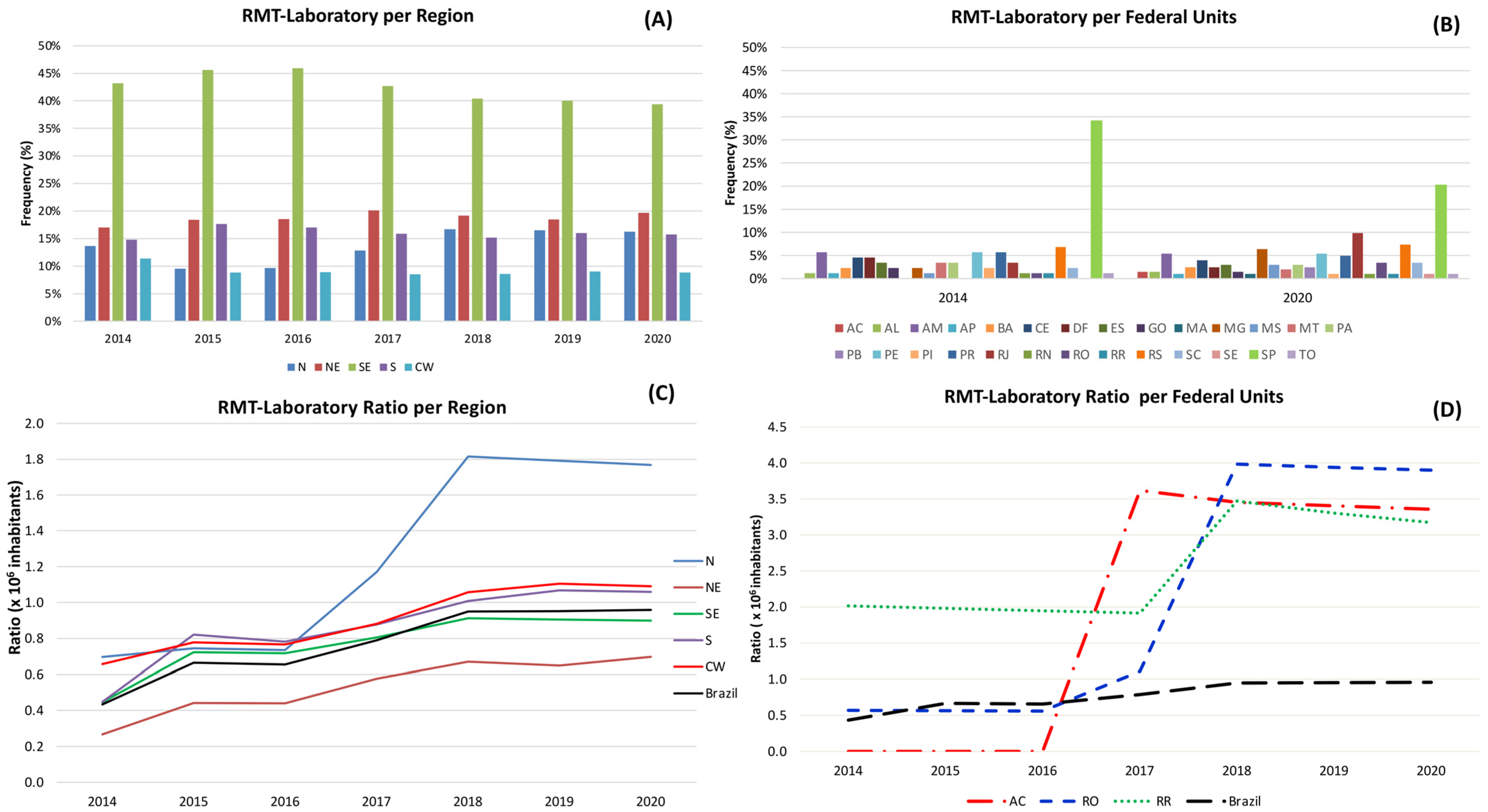 Tropicalmed 08 00483 g002