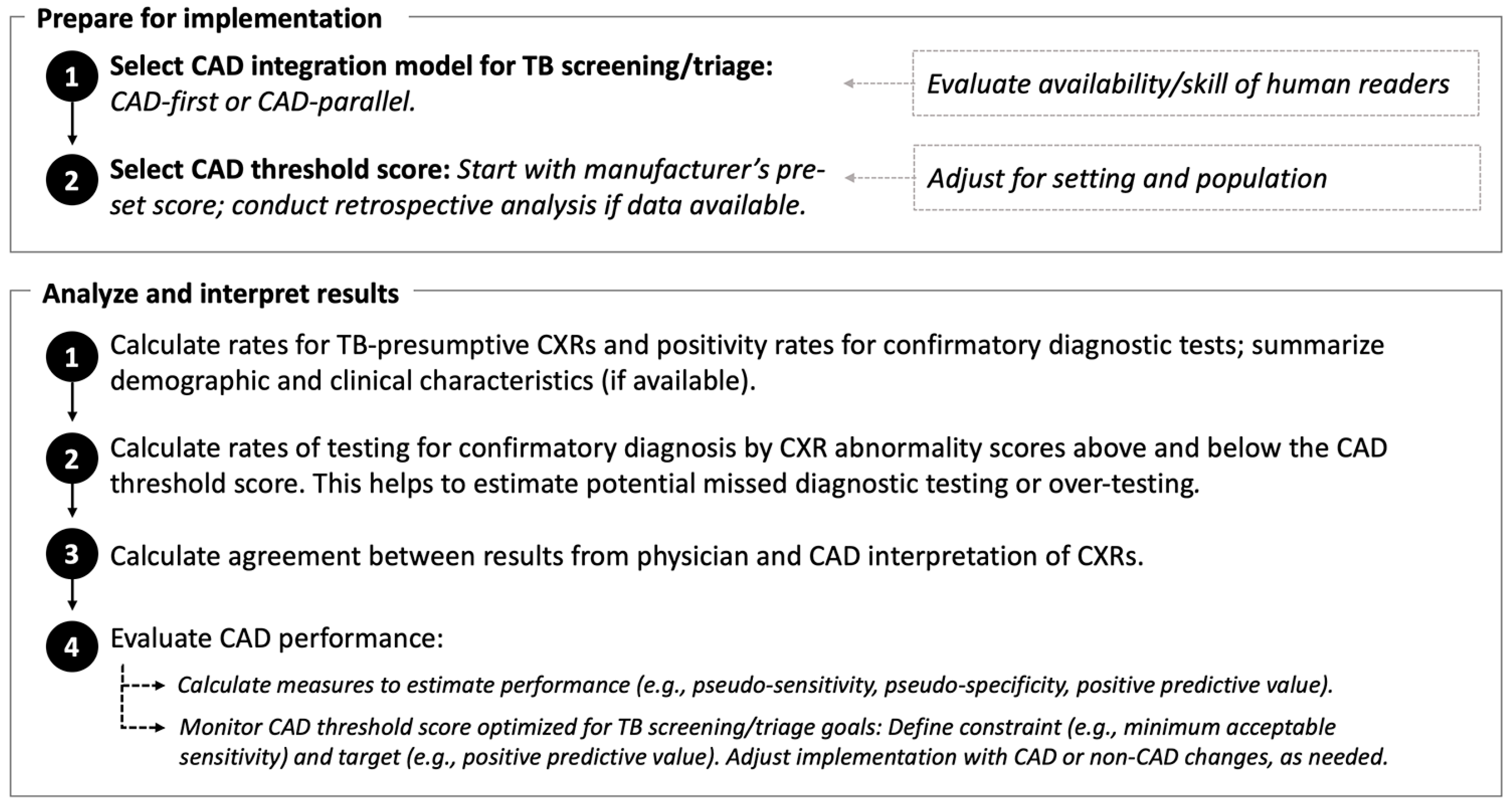 Tropicalmed 08 00488 g001