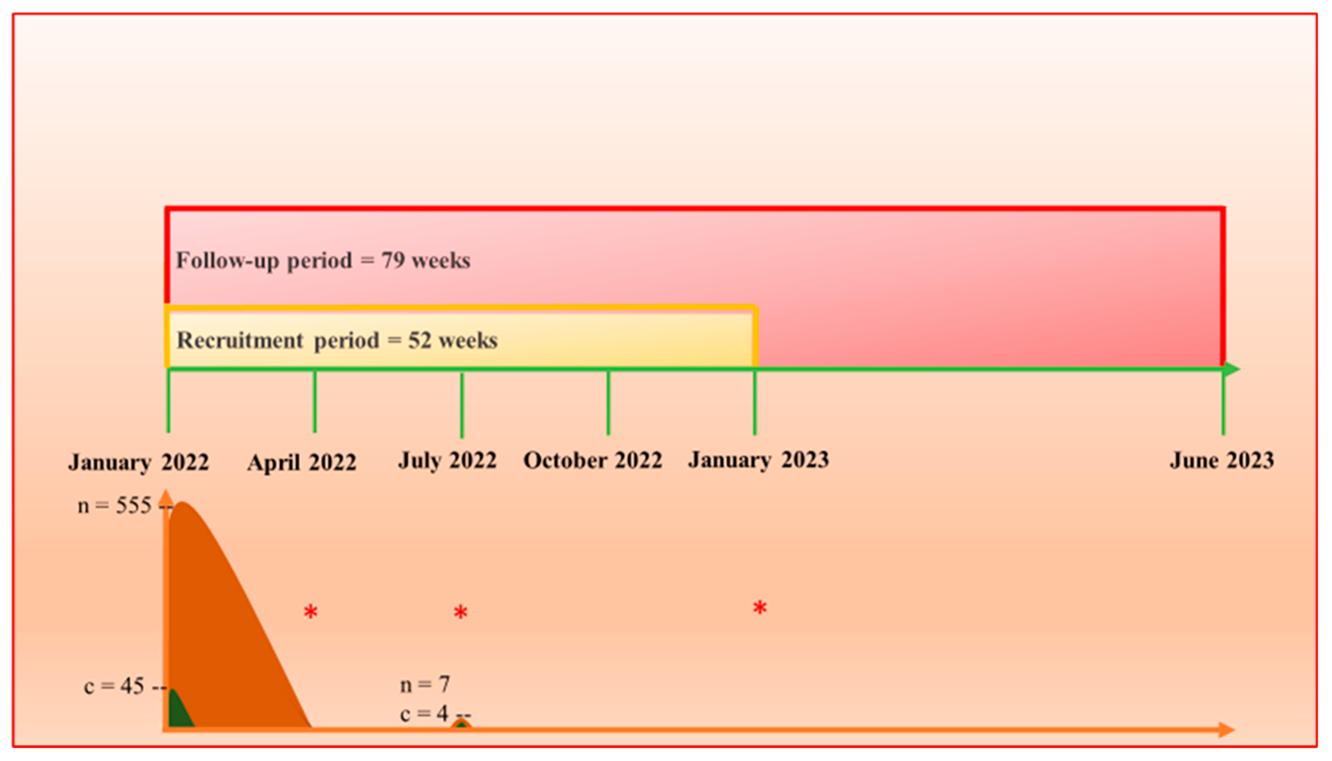 Tropicalmed 08 00489 g002