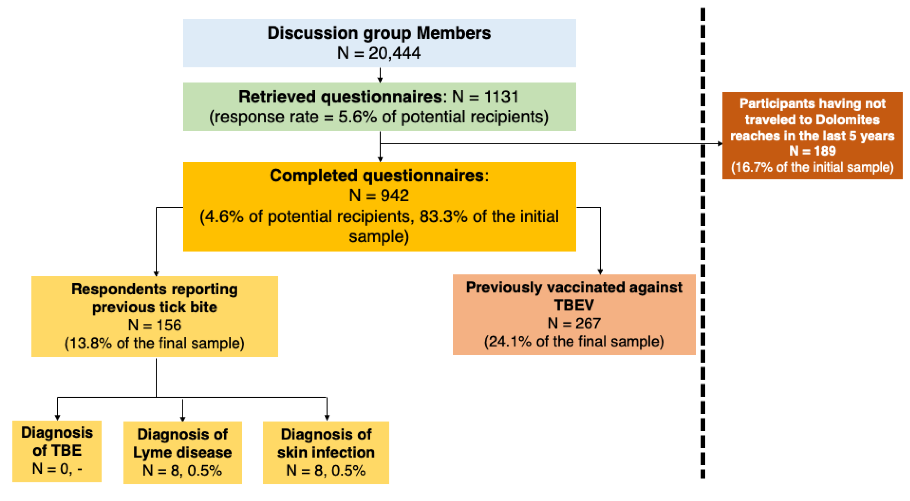 Tropicalmed 08 00491 g001 Tropicalmed 08 00491 g001