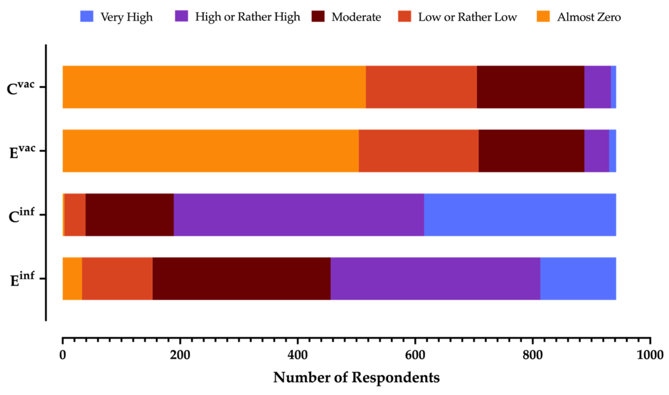 Tropicalmed 08 00491 g002 Tropicalmed 08 00491 g002