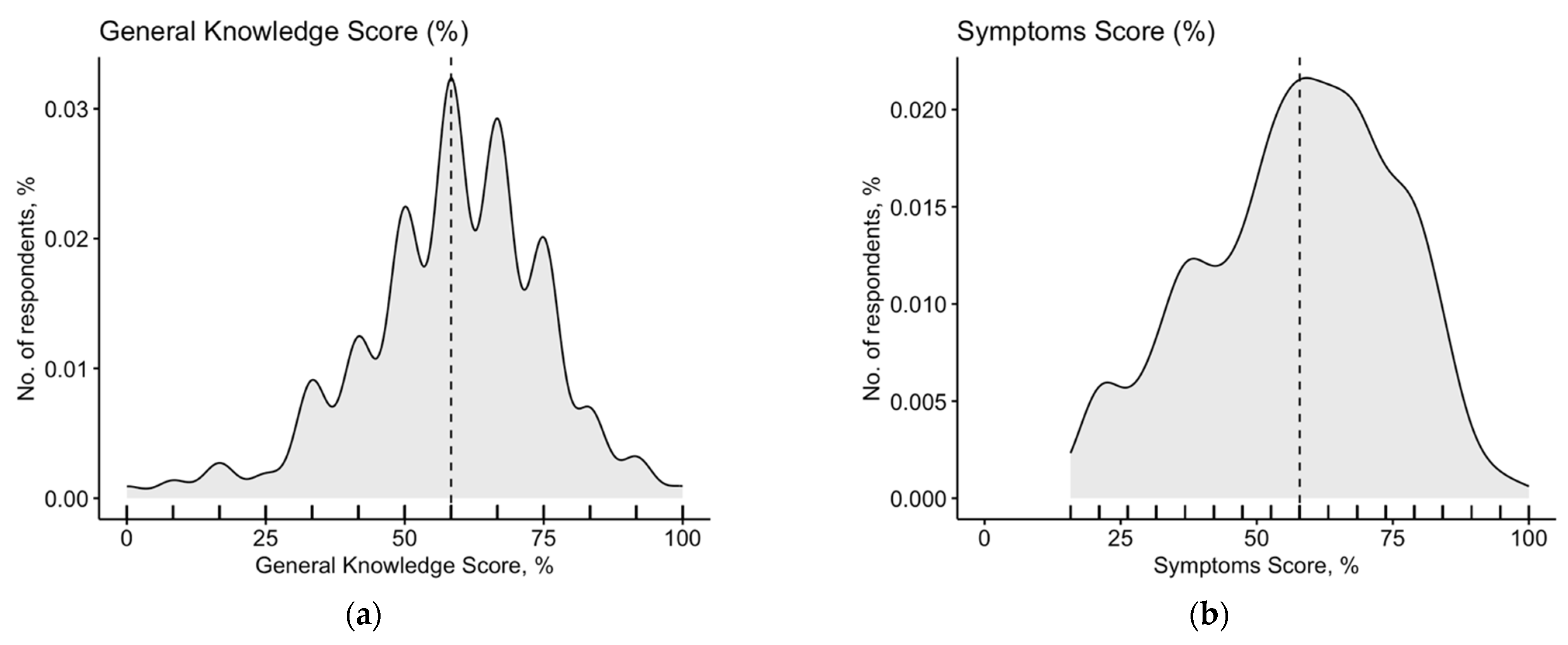 Tropicalmed 08 00491 g0a2a Tropicalmed 08 00491 g0a2a