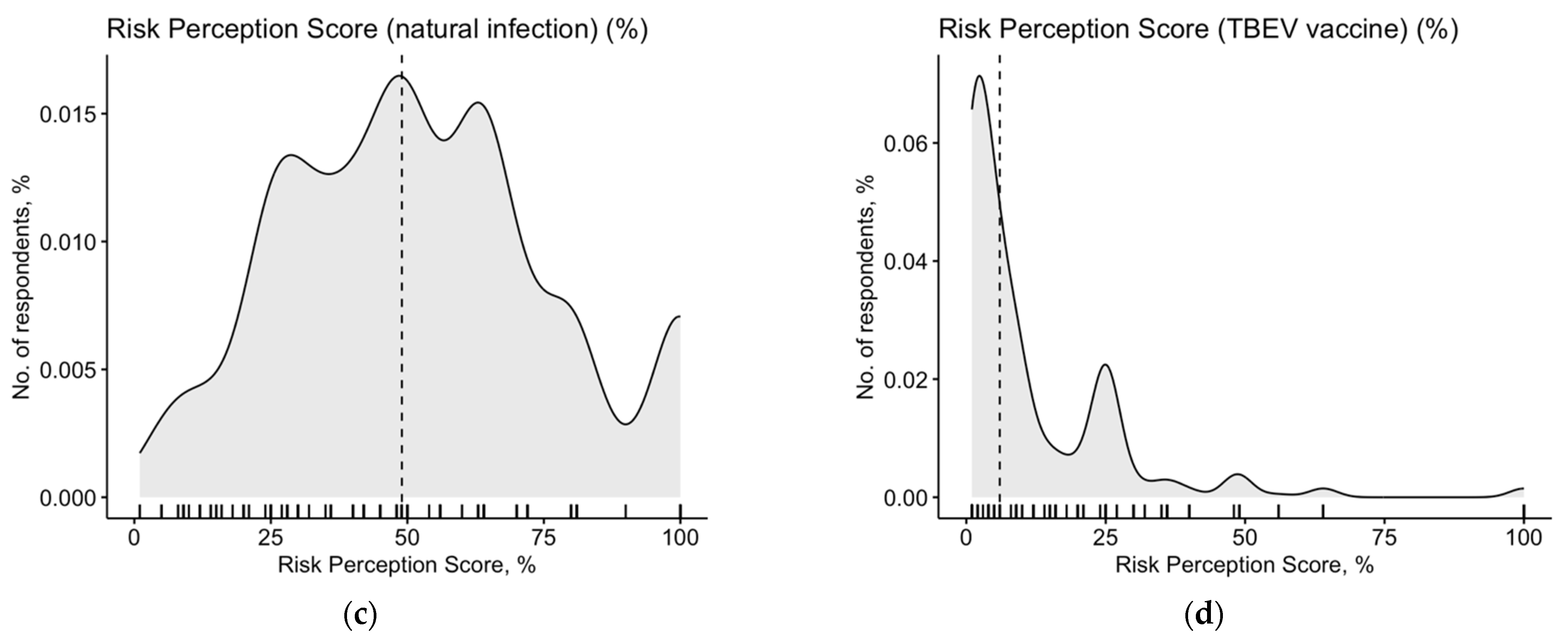Tropicalmed 08 00491 g0a2b Tropicalmed 08 00491 g0a2b