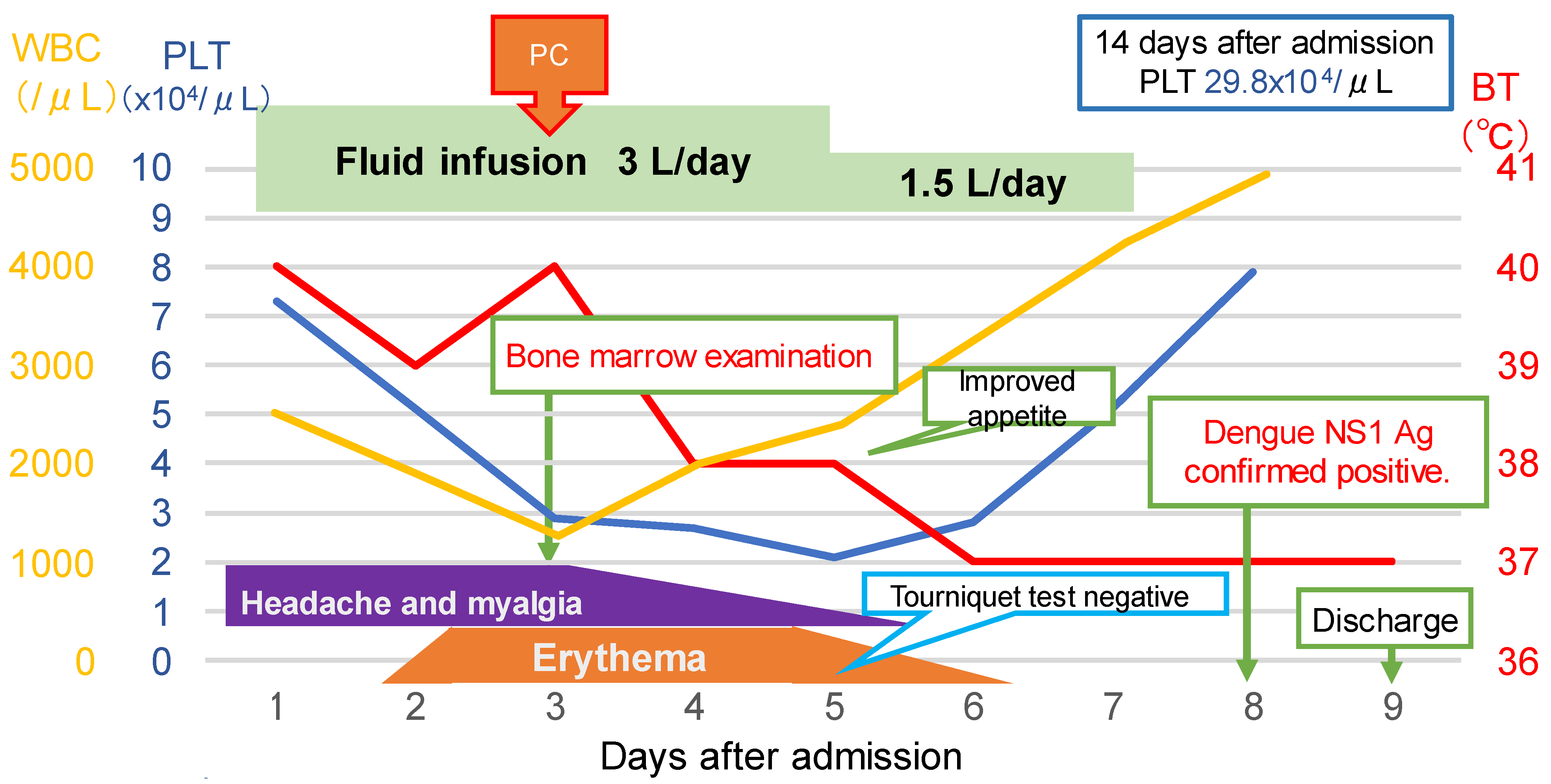 Tropicalmed 08 00497 g003 Tropicalmed 08 00497 g003