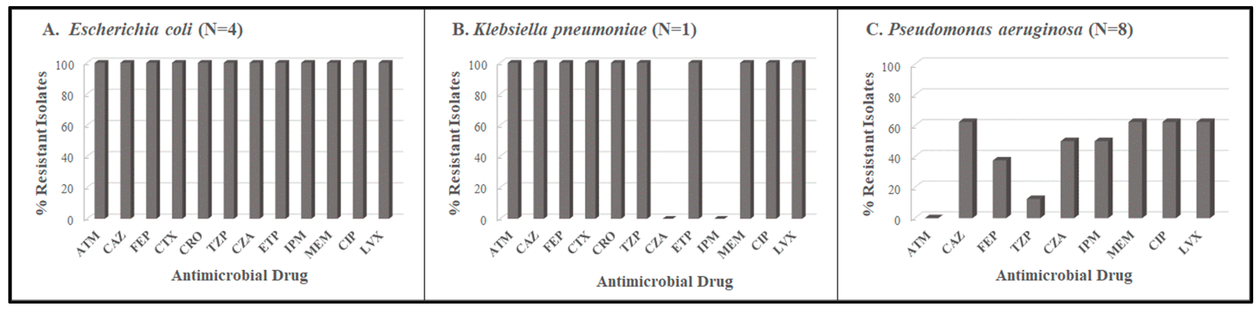 Tropicalmed 08 00500 g001