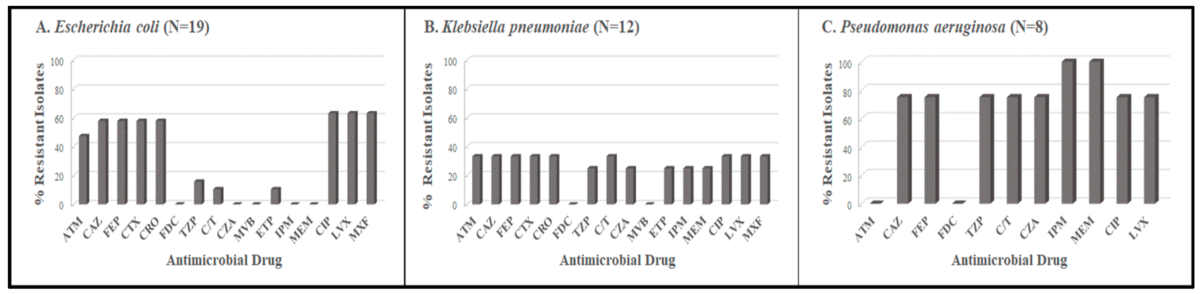 Tropicalmed 08 00500 g002
