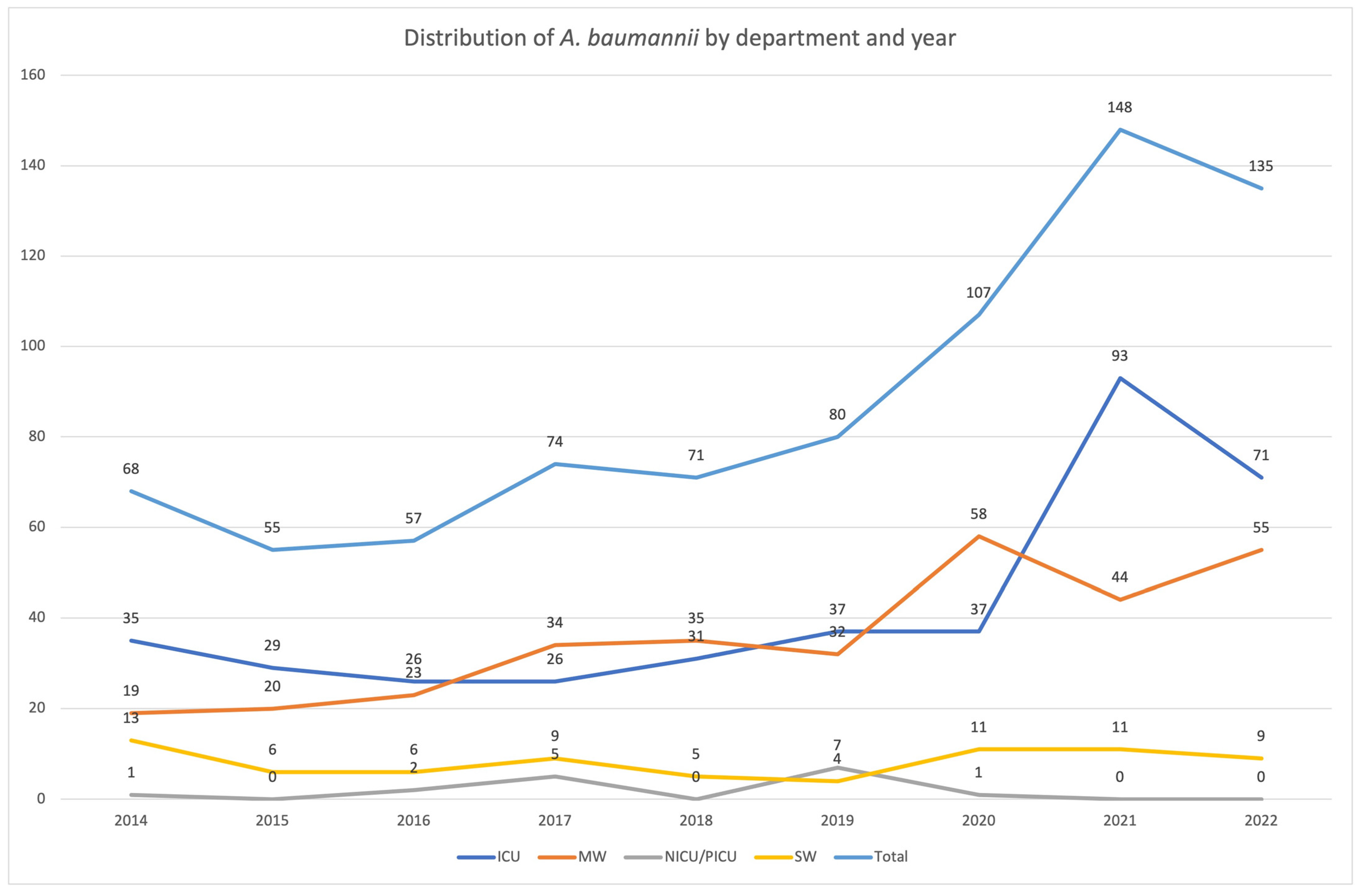 Tropicalmed 08 00503 g002
