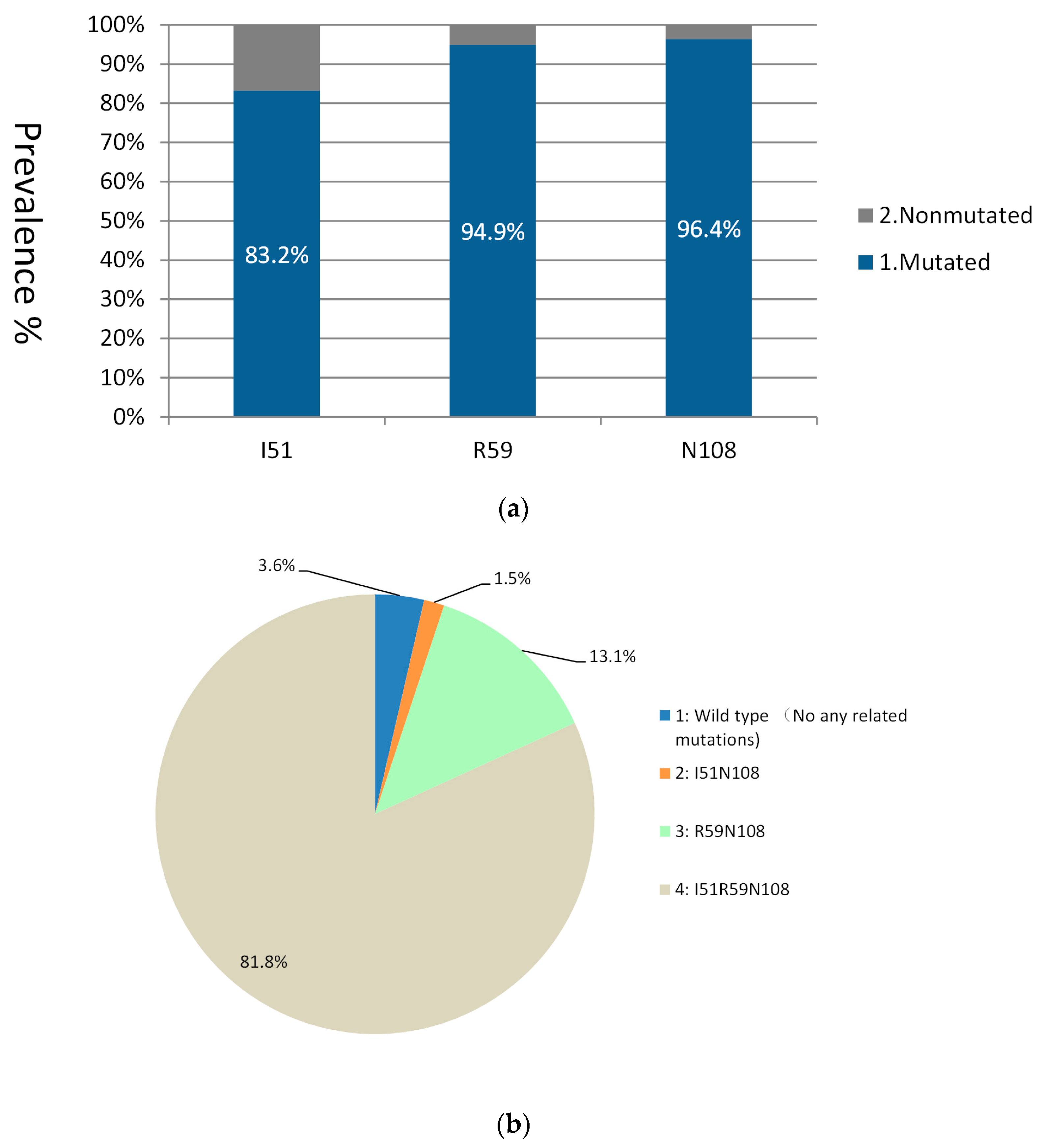 Tropicalmed 08 00504 g001 Tropicalmed 08 00504 g001