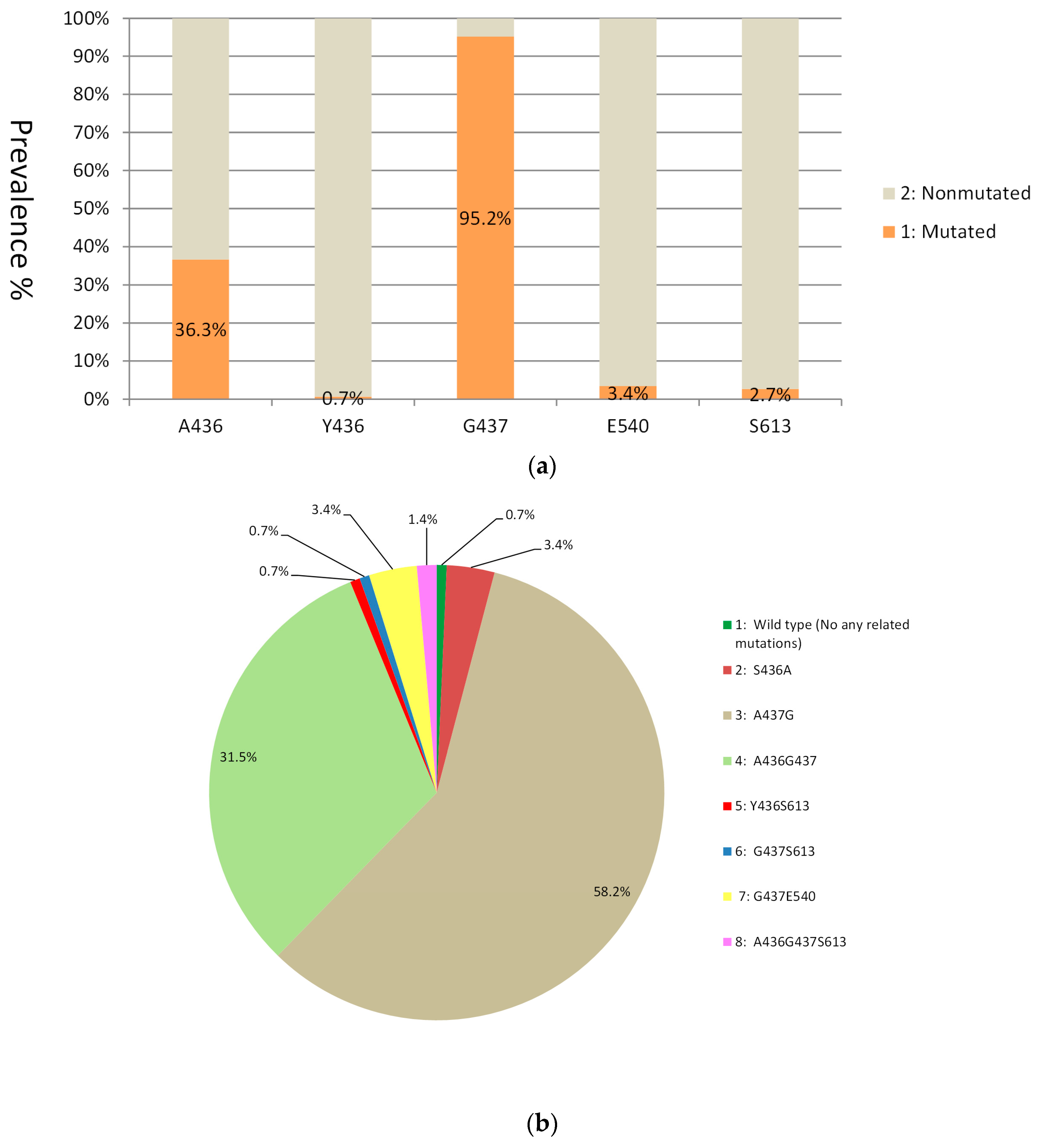 Tropicalmed 08 00504 g002 Tropicalmed 08 00504 g002