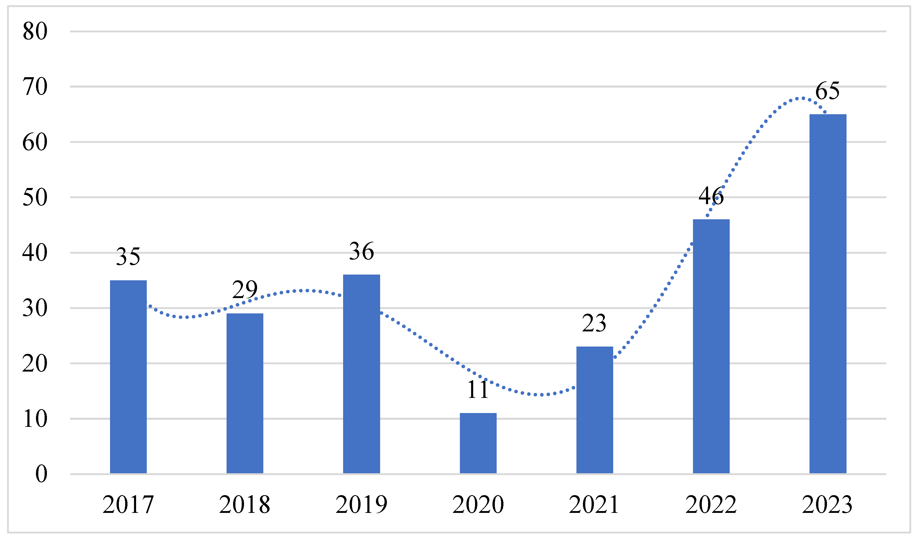 Tropicalmed 08 00507 g001