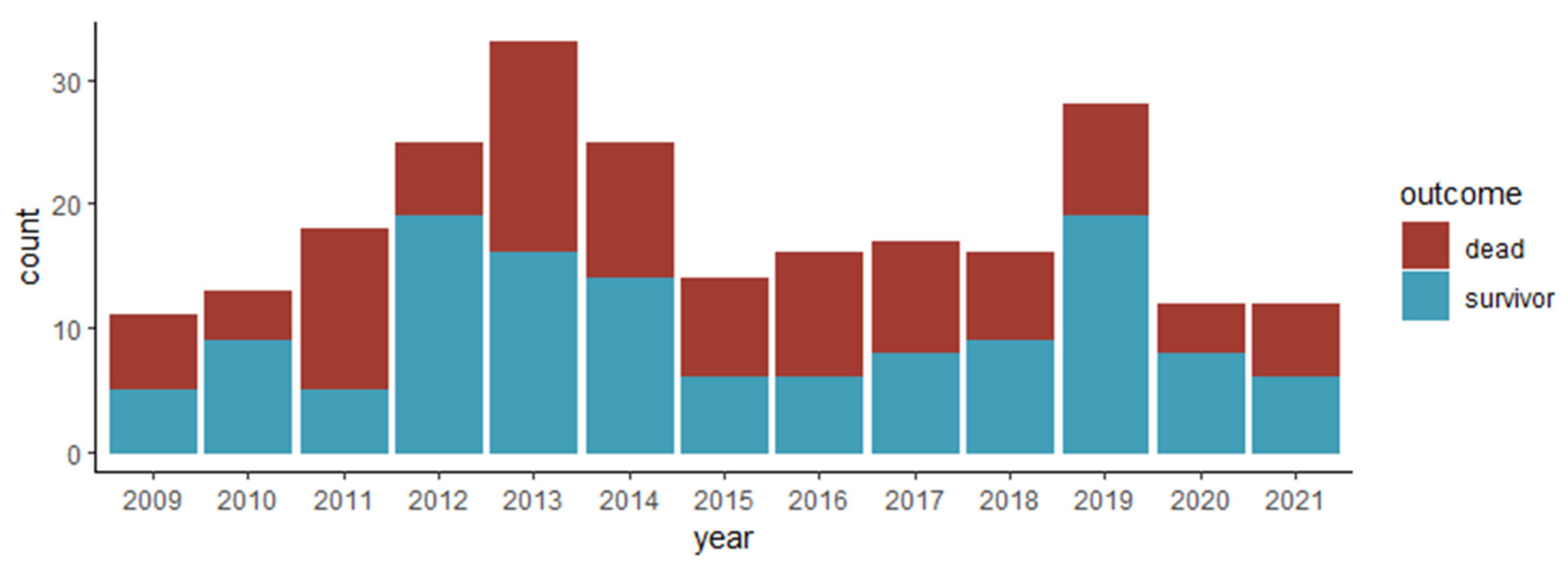Tropicalmed 08 00516 g001