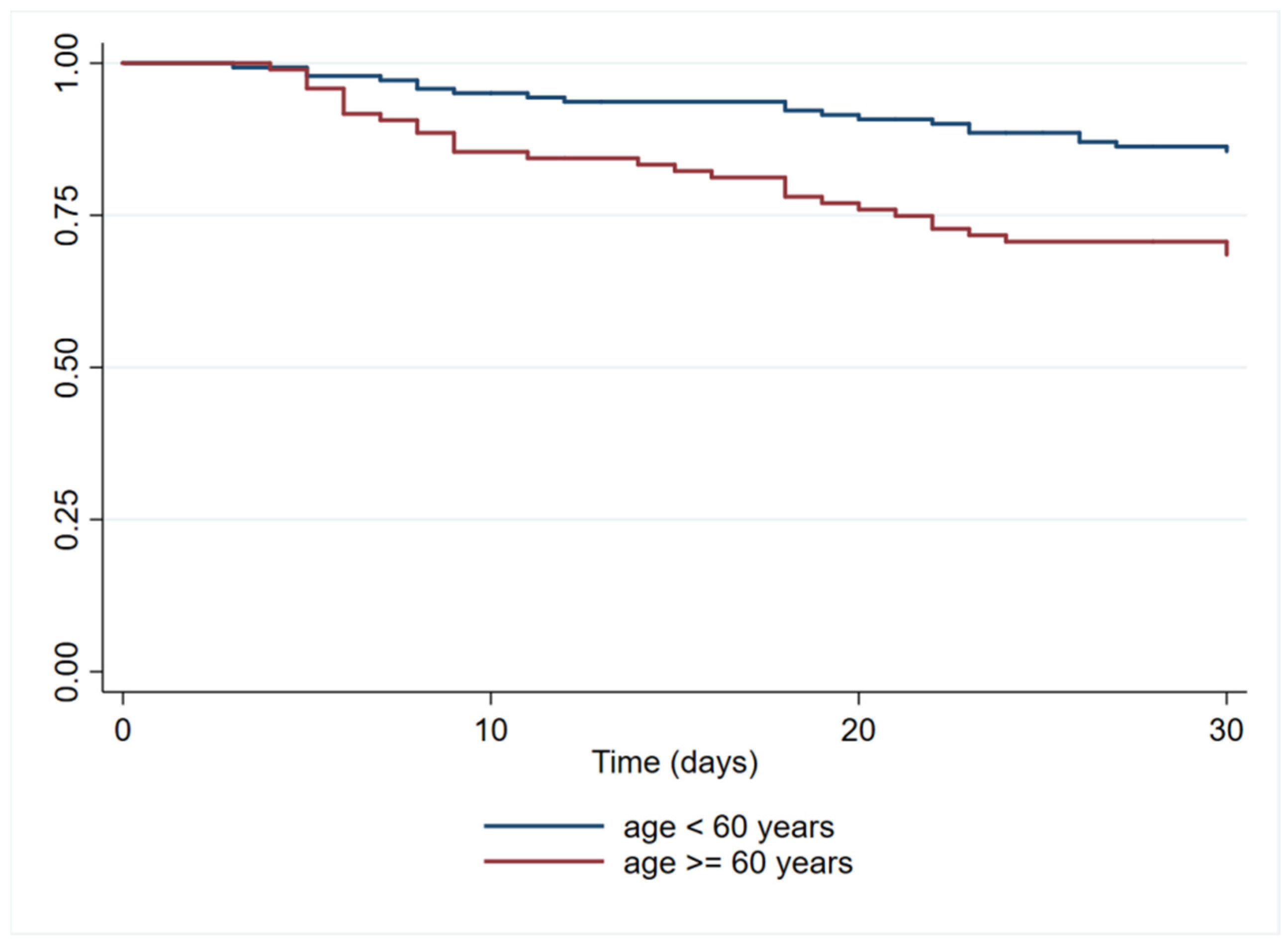 Tropicalmed 08 00516 g002