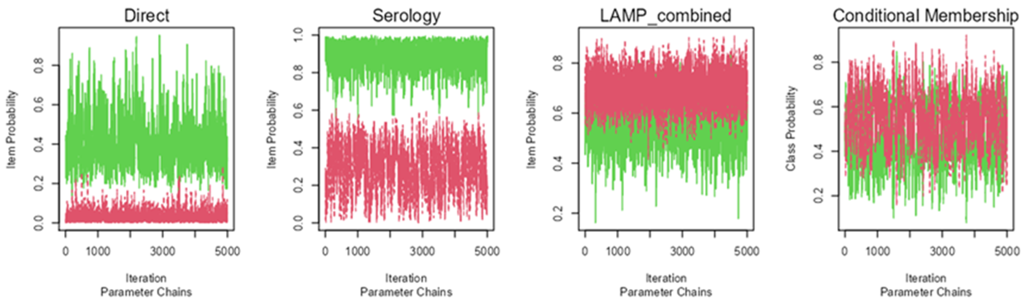 Tropicalmed 08 00518 g001