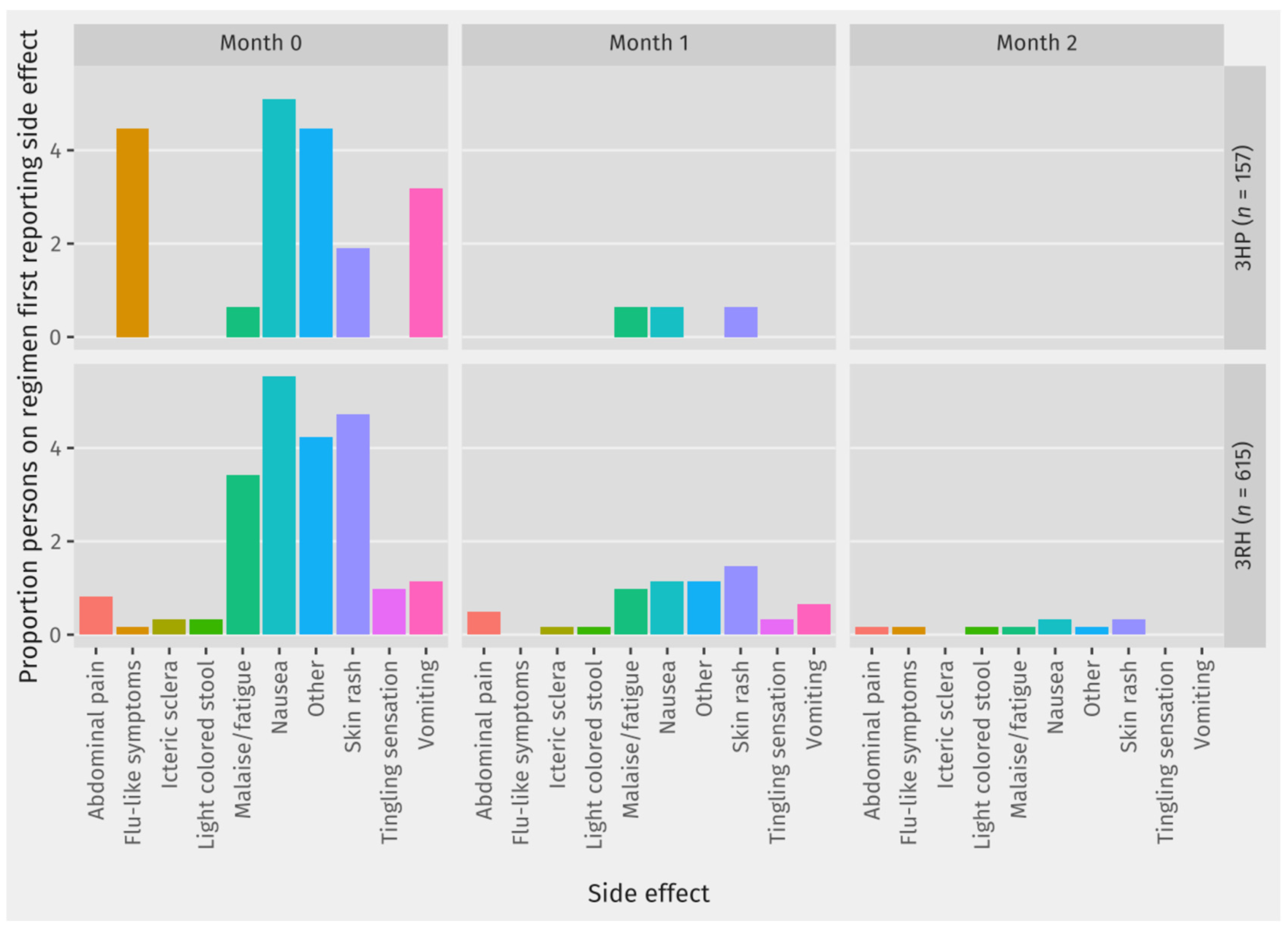 Tropicalmed 08 00520 g003