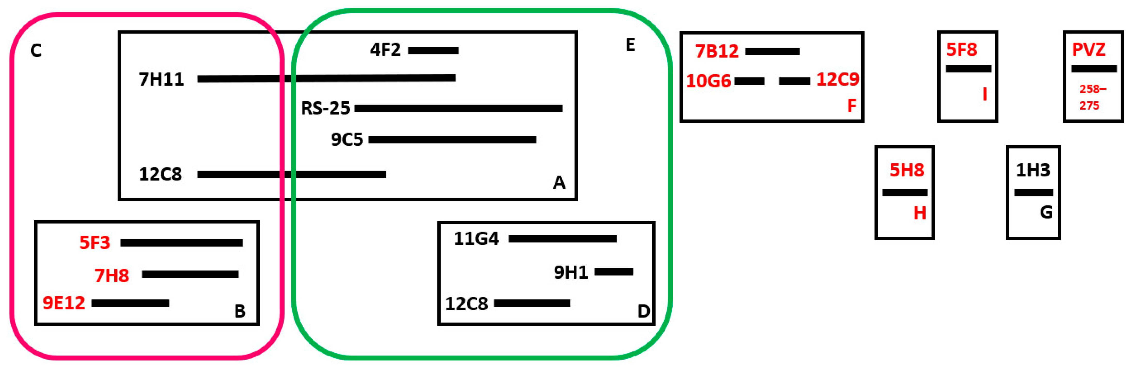 Tropicalmed 09 00001 g003