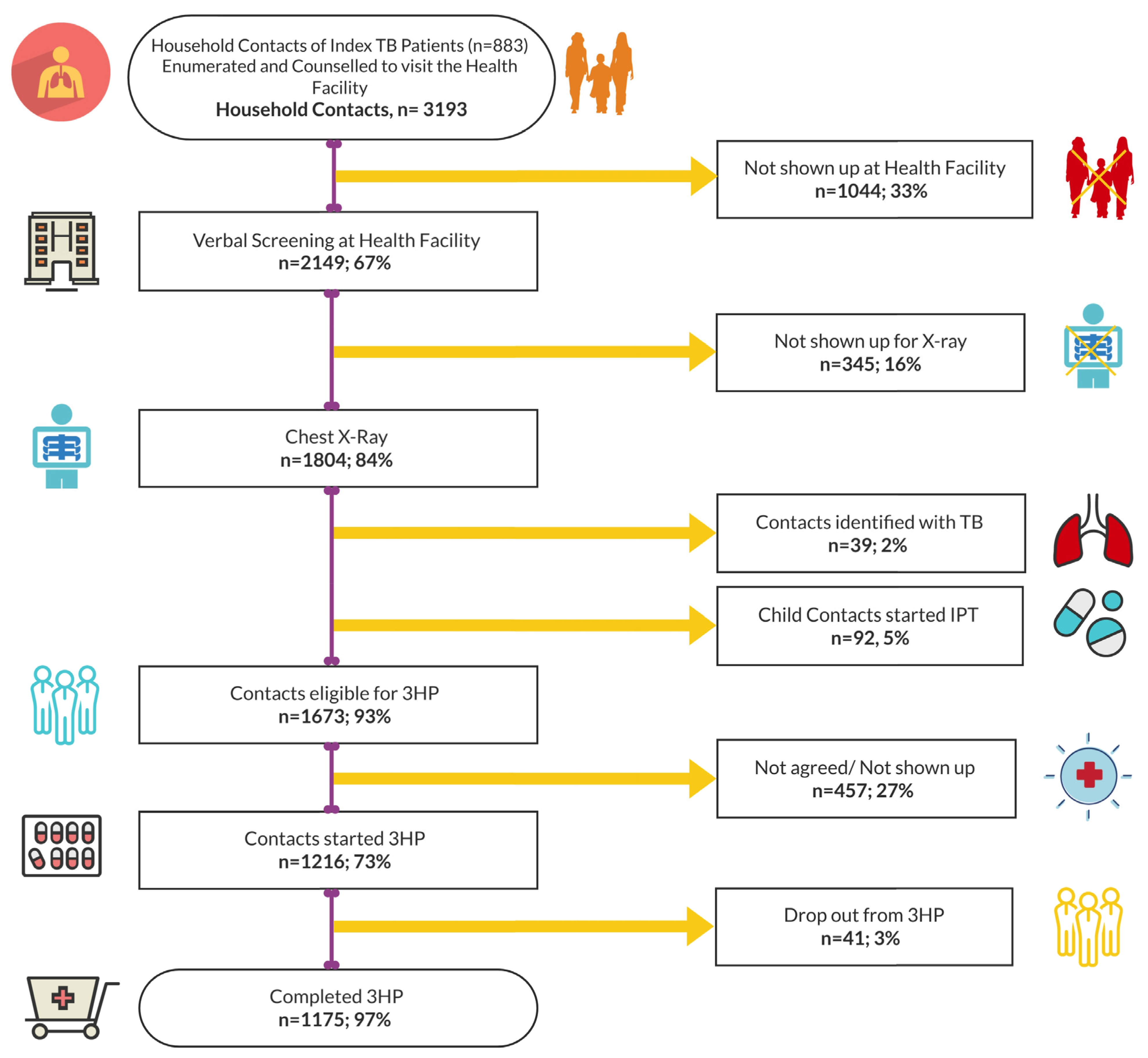 Tropicalmed 09 00004 g001