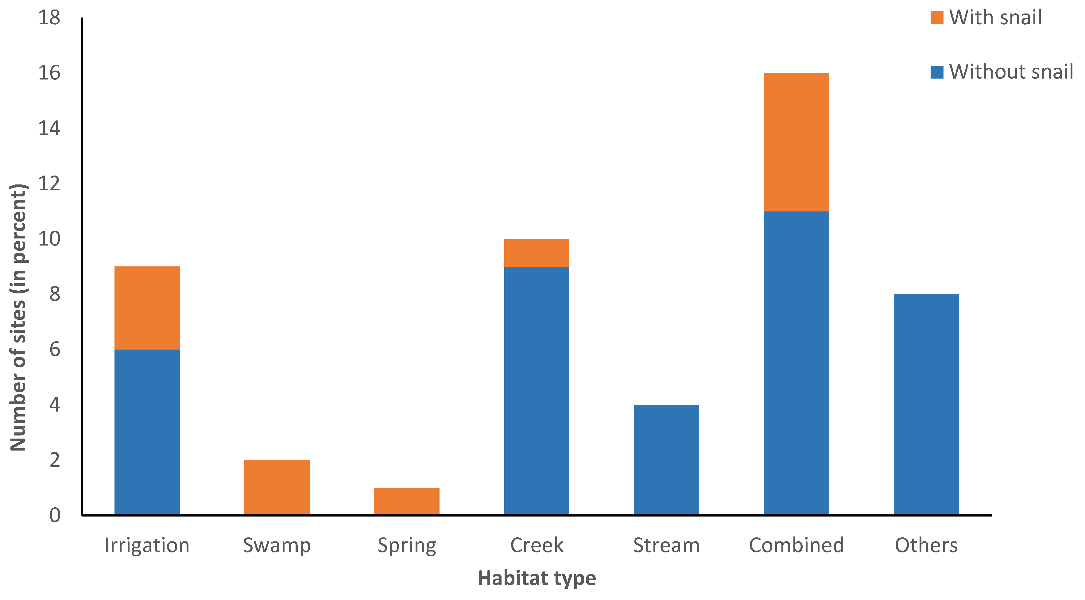 Tropicalmed 09 00009 g003