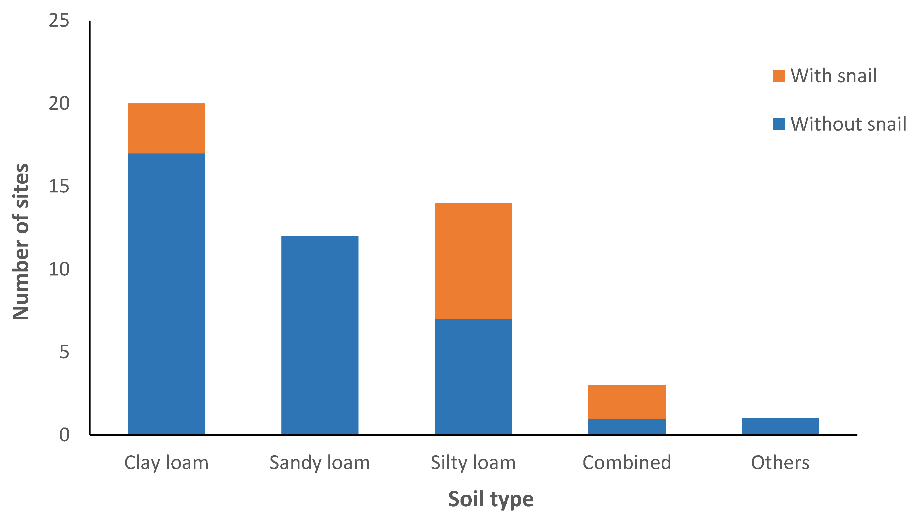 Tropicalmed 09 00009 g004