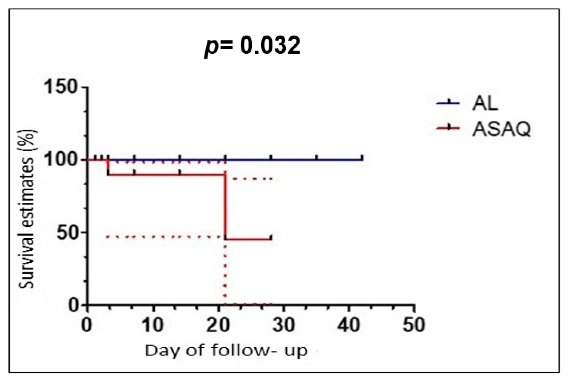 Tropicalmed 09 00010 g002 Tropicalmed 09 00010 g002