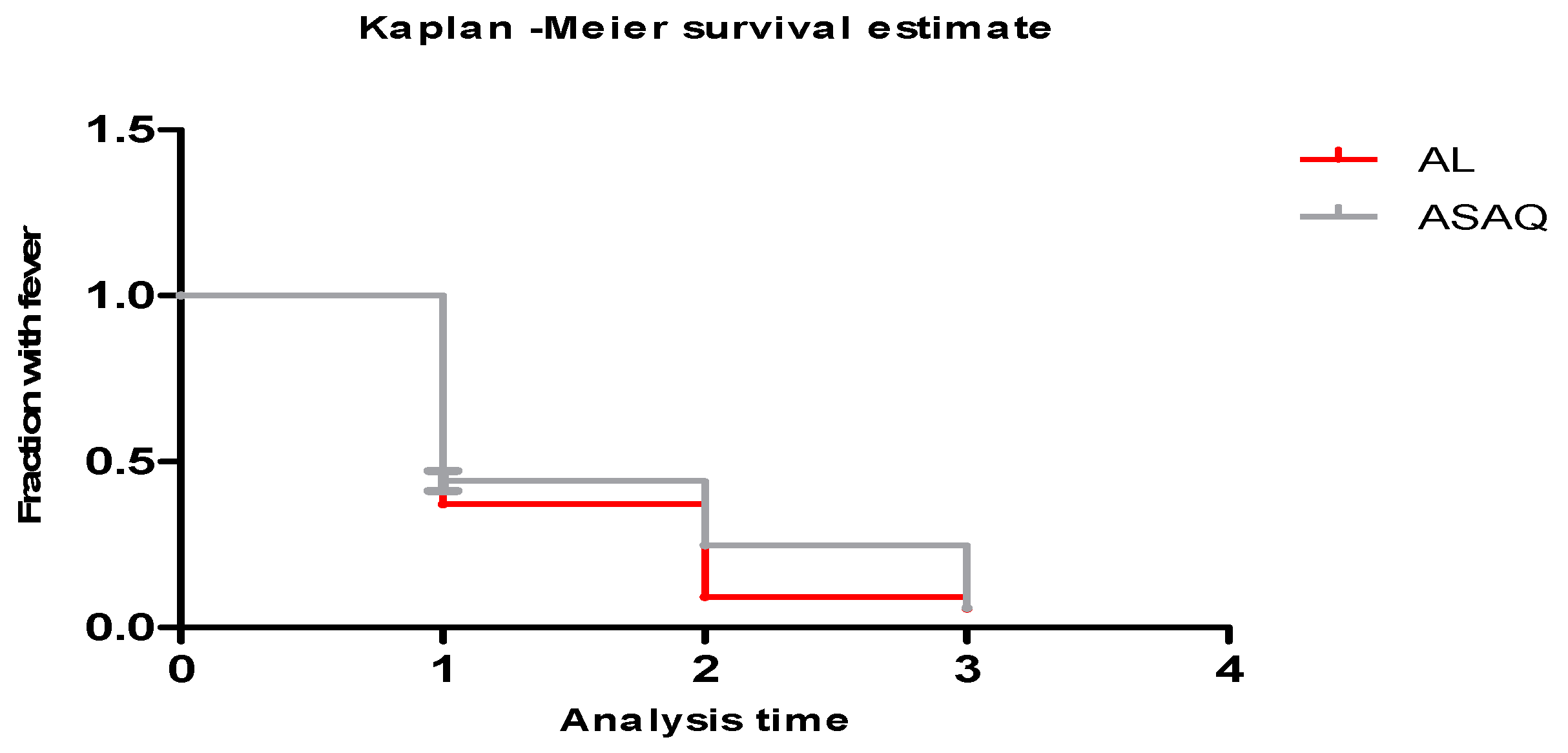 Tropicalmed 09 00010 g004 Tropicalmed 09 00010 g004