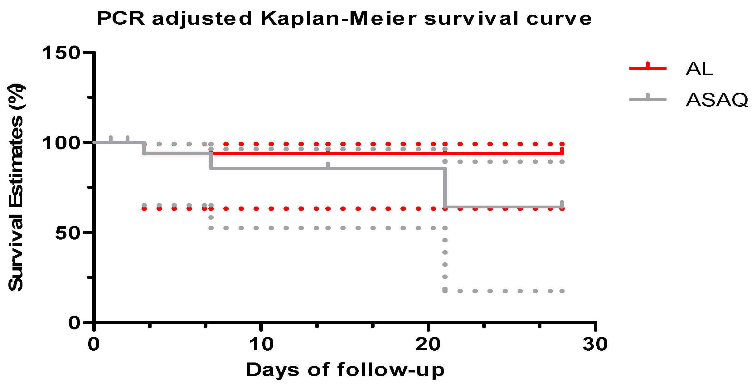 Tropicalmed 09 00010 g005 Tropicalmed 09 00010 g005