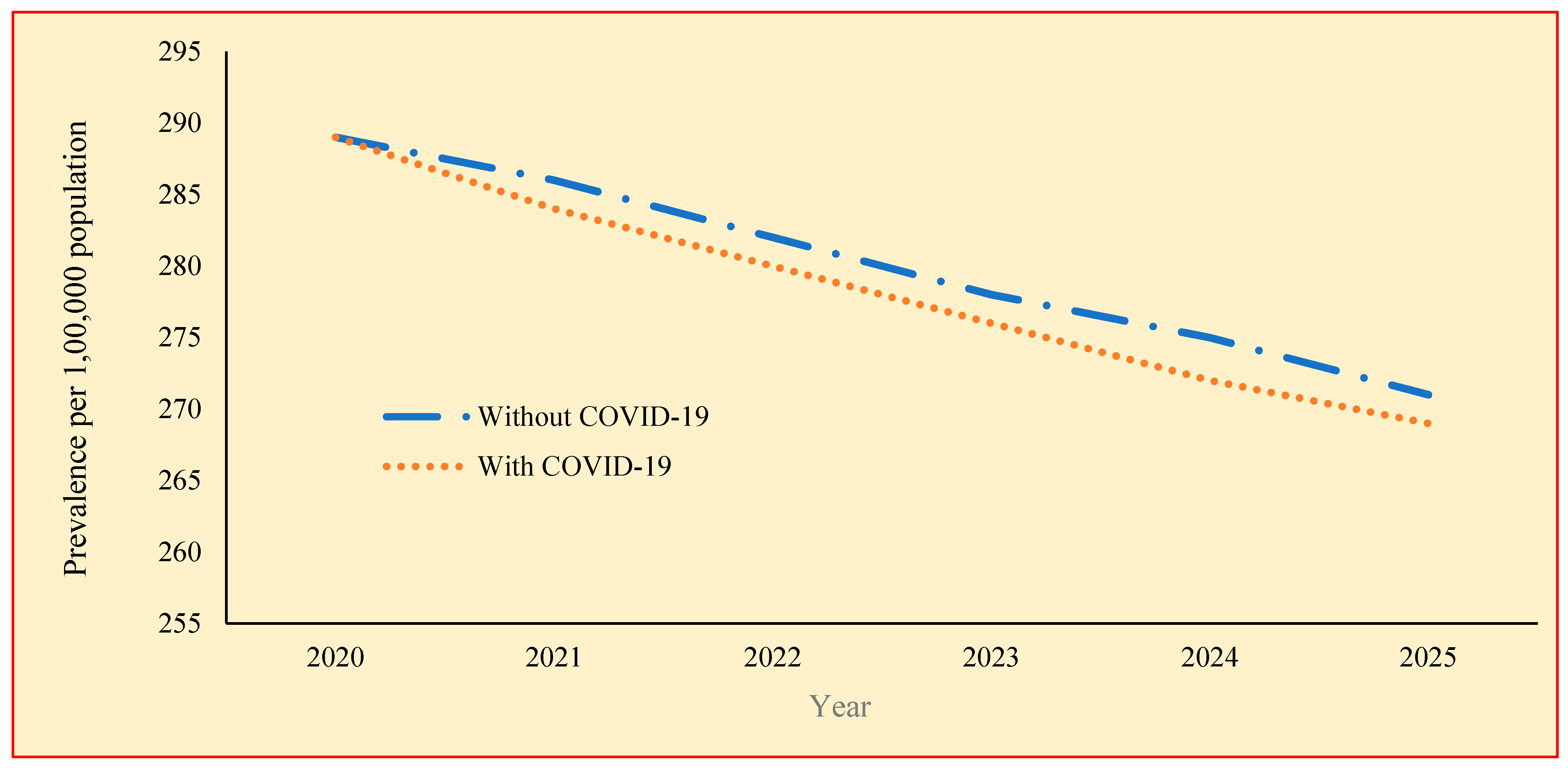 Tropicalmed 09 00012 g002 Tropicalmed 09 00012 g002