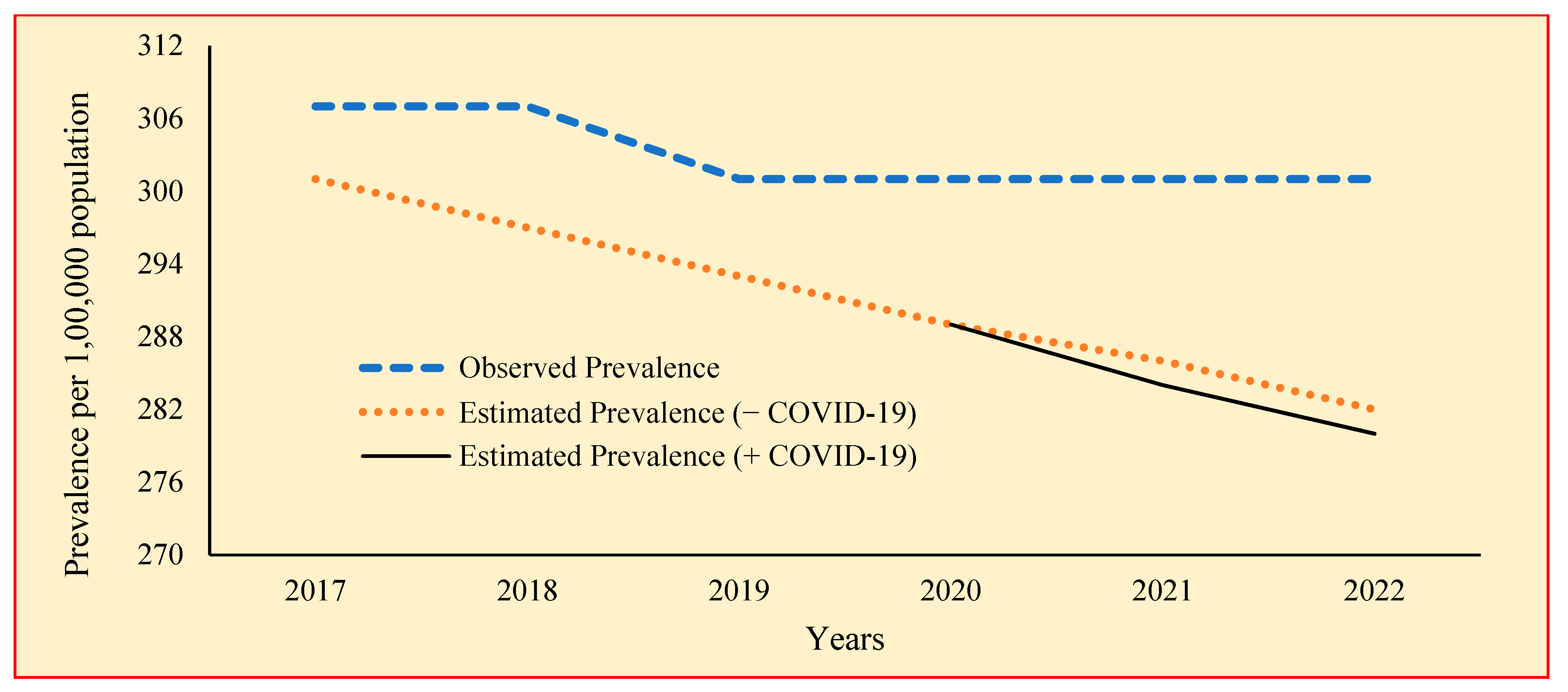 Tropicalmed 09 00012 g003 Tropicalmed 09 00012 g003