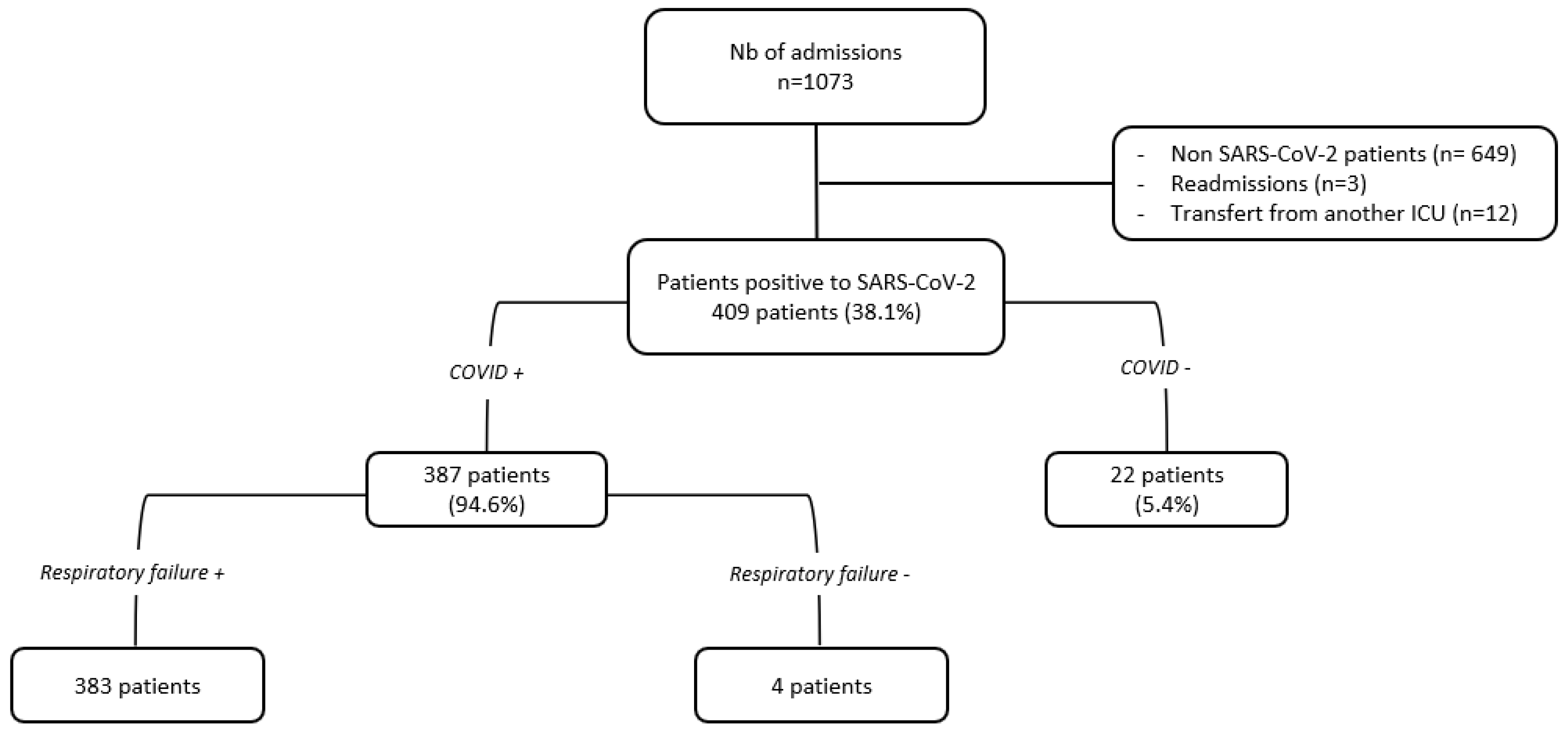 Tropicalmed 09 00015 g001