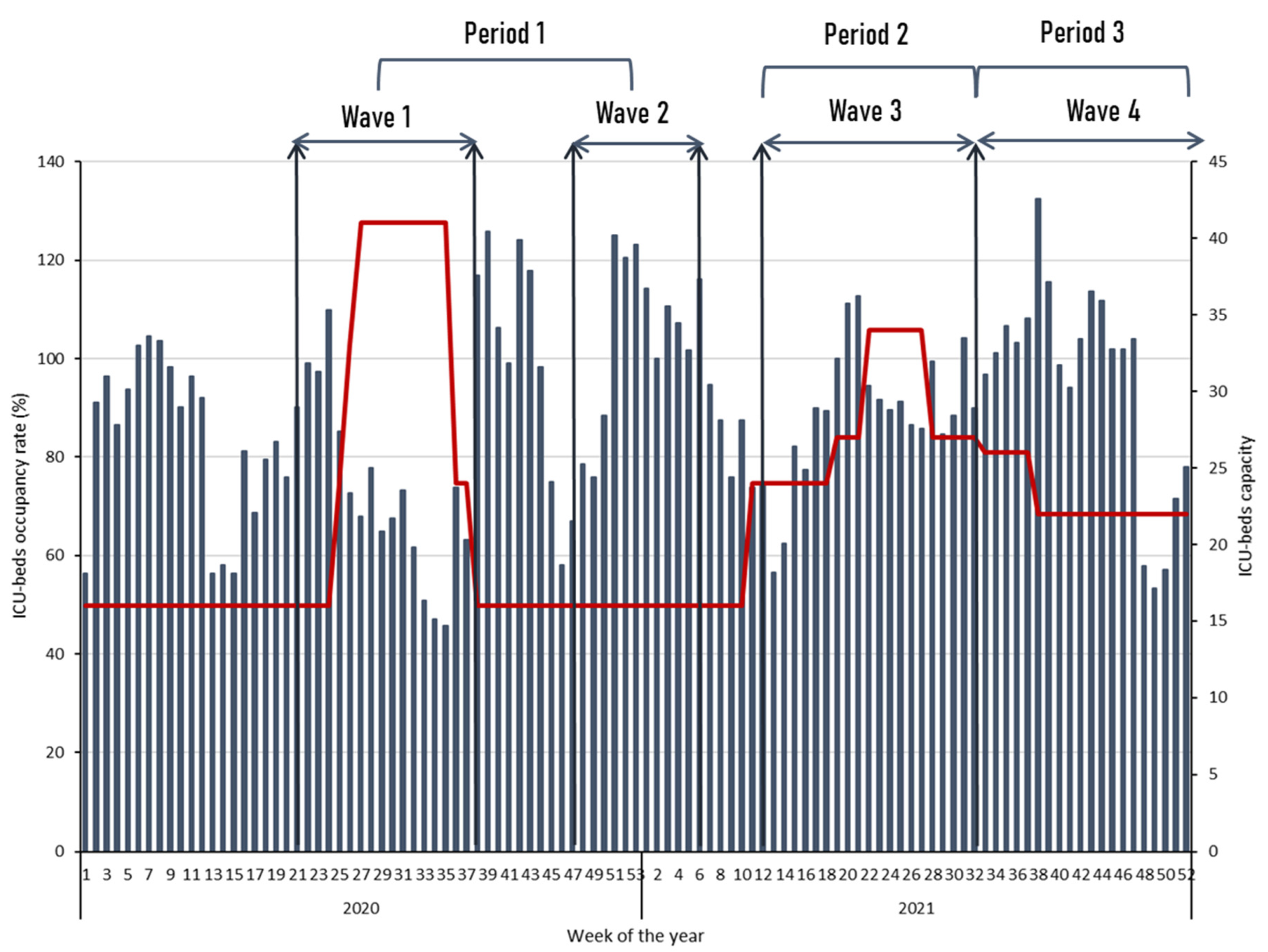 Tropicalmed 09 00015 g002