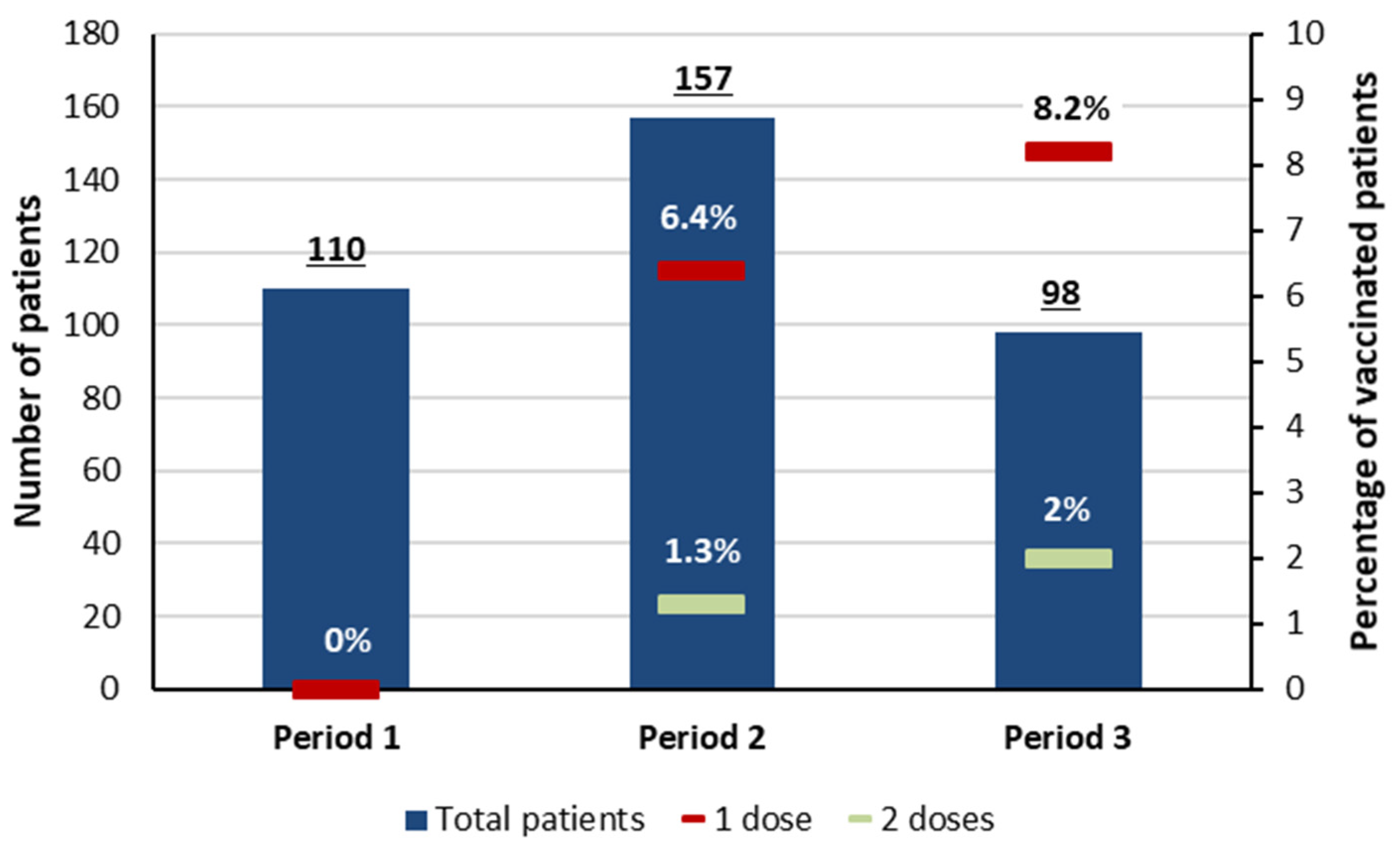 Tropicalmed 09 00015 g003