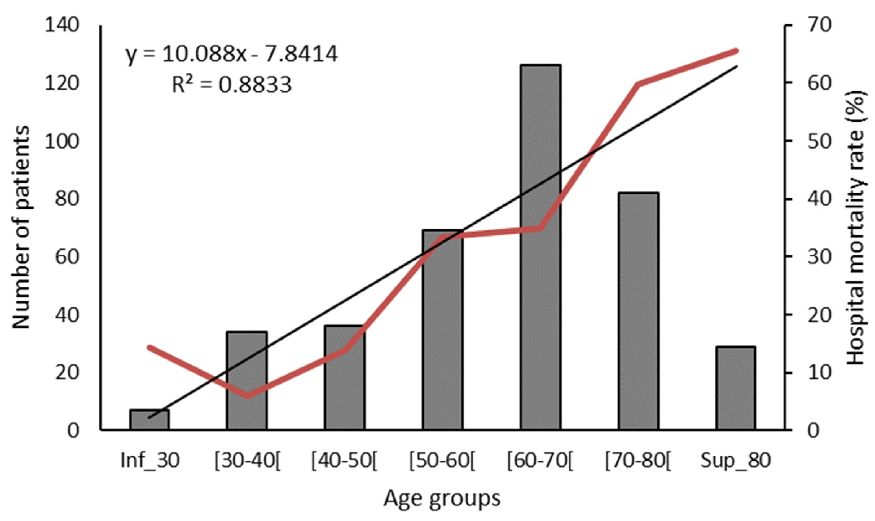 Tropicalmed 09 00015 g005
