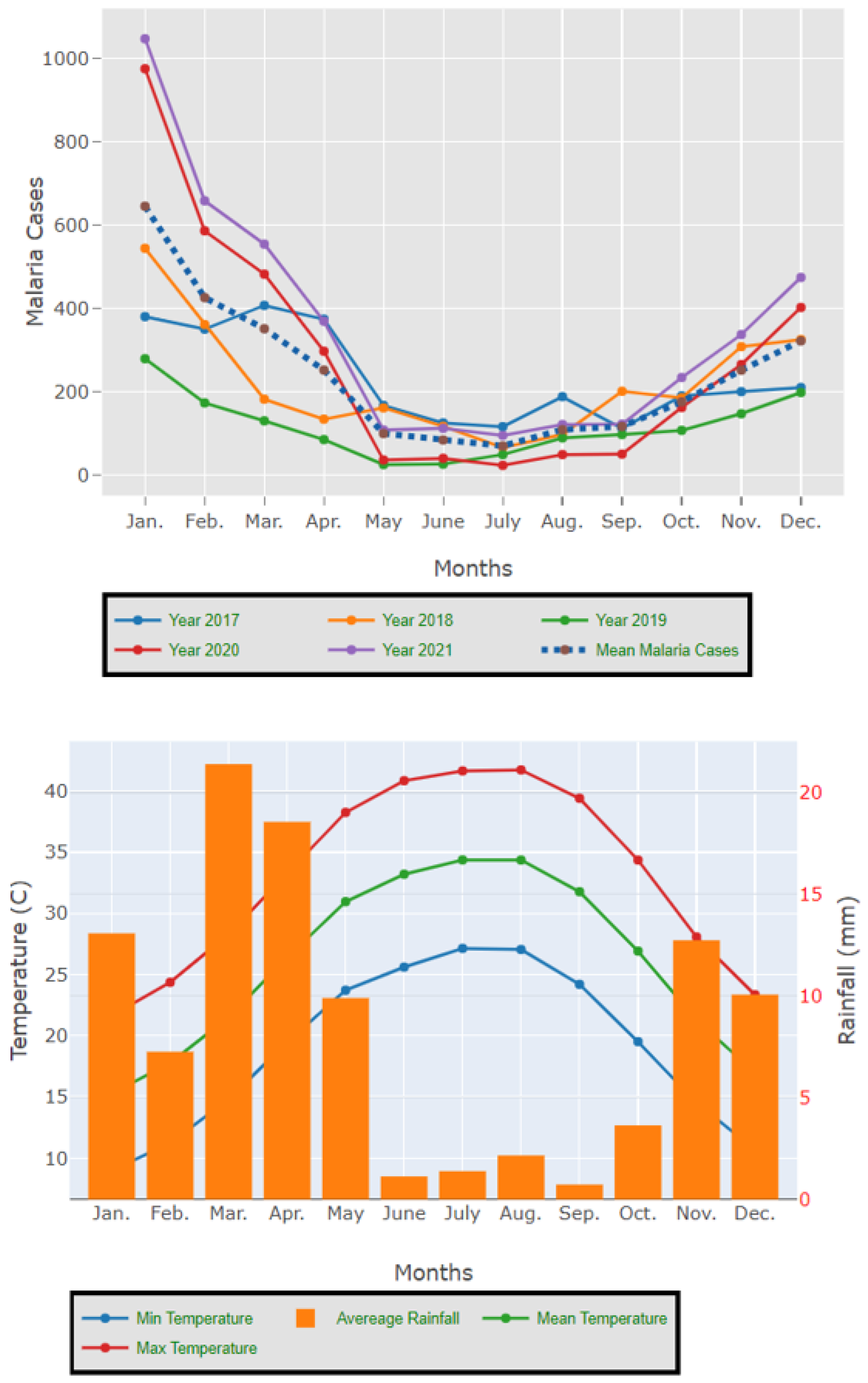Tropicalmed 09 00016 g006