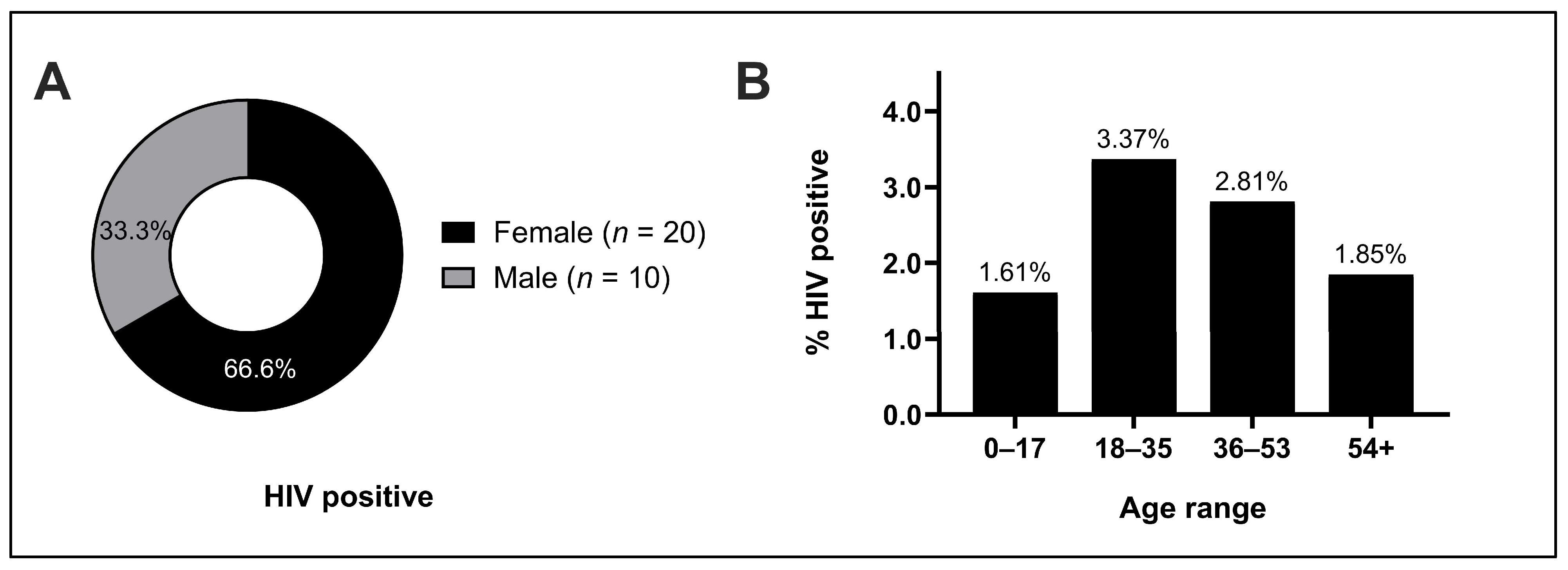 Tropicalmed 09 00019 g001