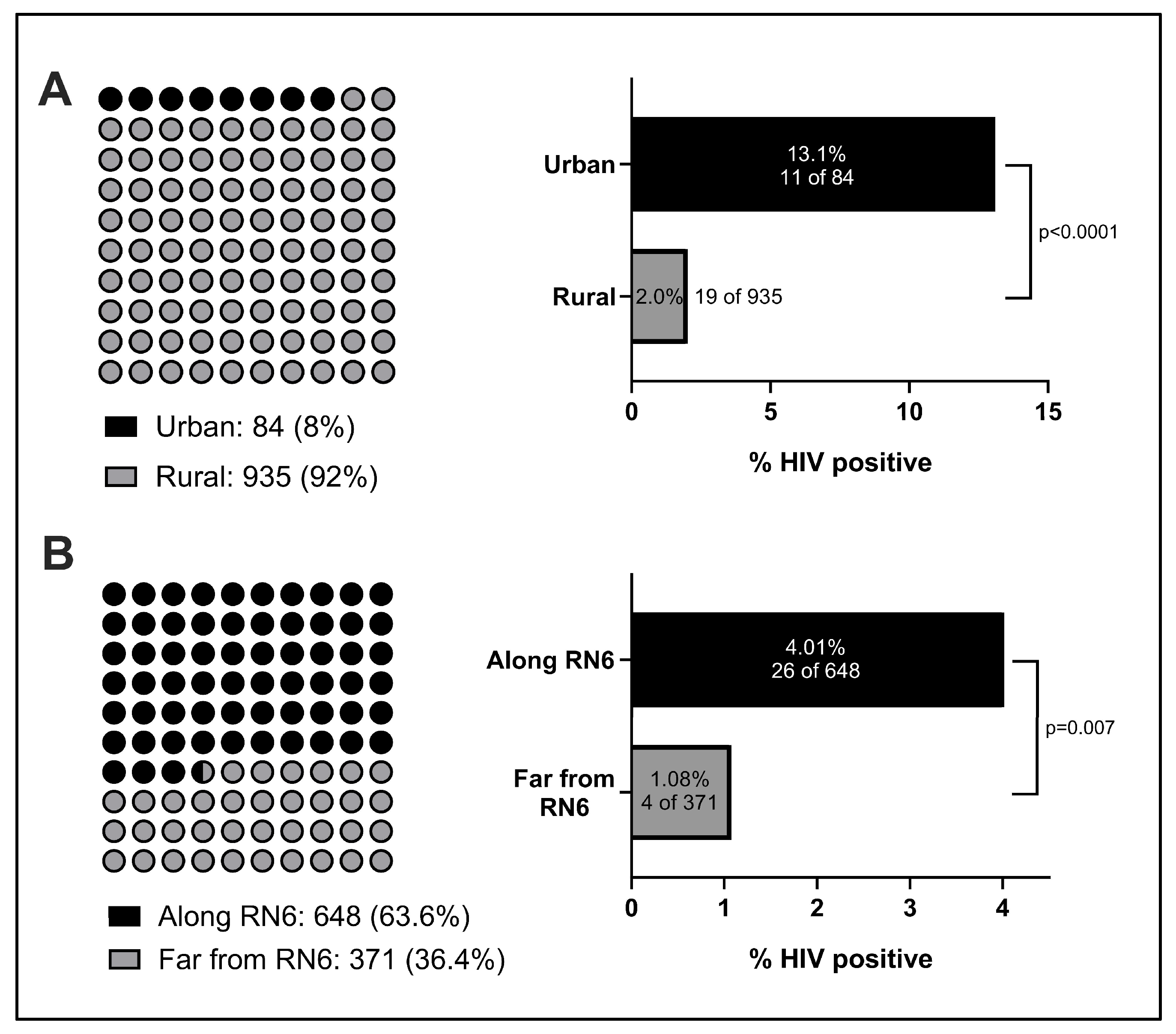 Tropicalmed 09 00019 g003
