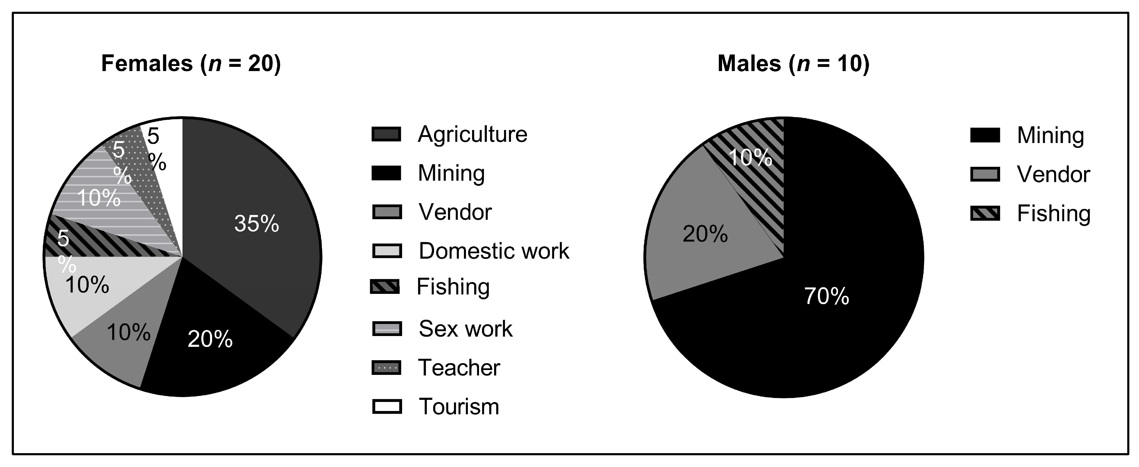 Tropicalmed 09 00019 g005
