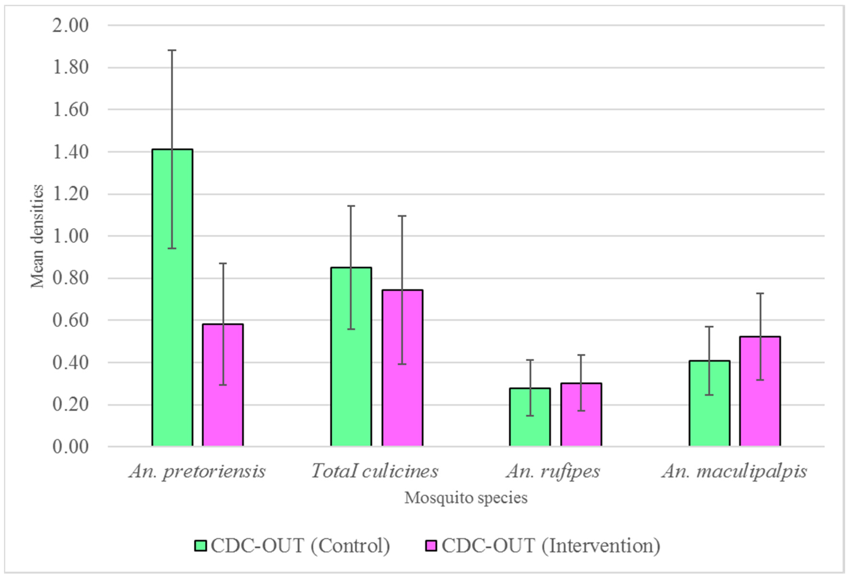 Tropicalmed 09 00020 g005 Tropicalmed 09 00020 g005