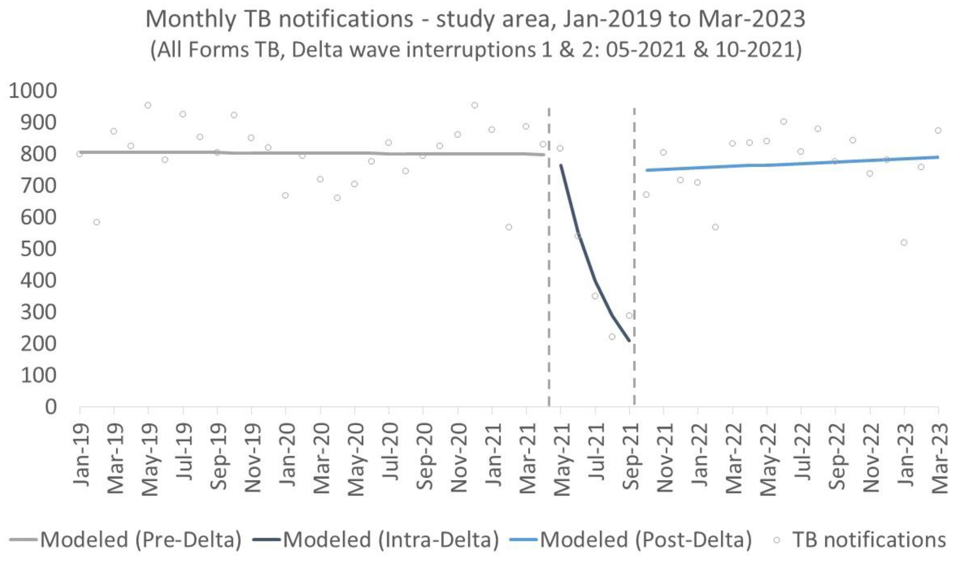 Tropicalmed 09 00026 g003