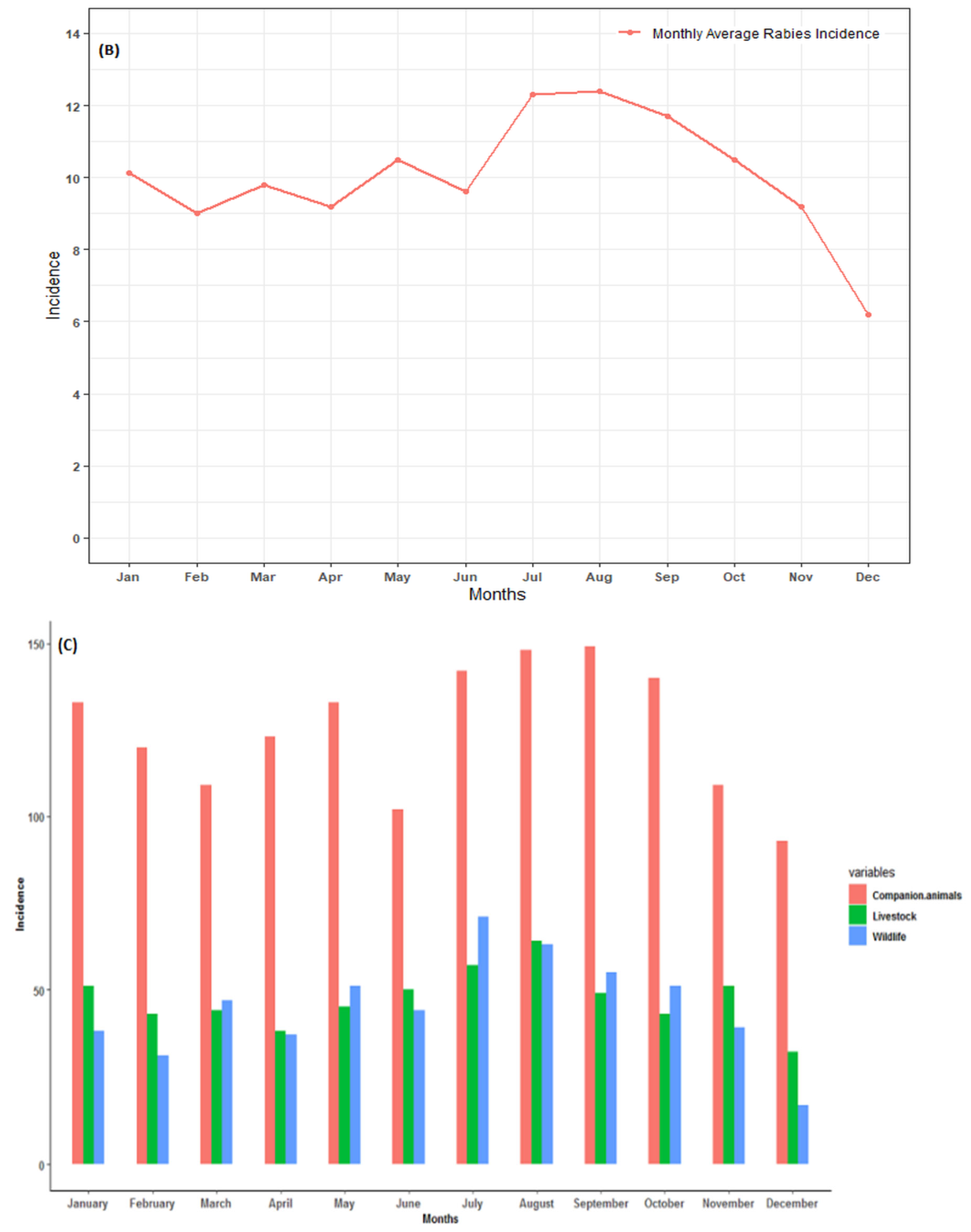 Tropicalmed 09 00027 g002b Tropicalmed 09 00027 g002b