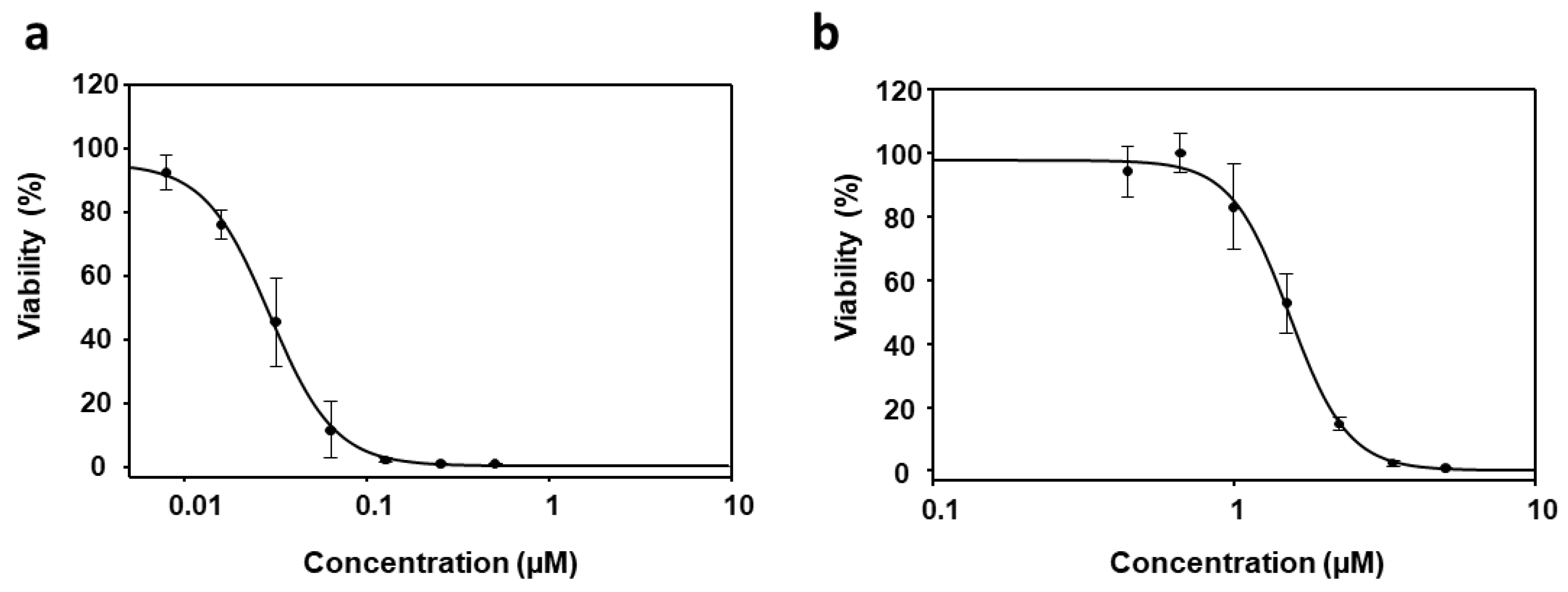 Tropicalmed 09 00030 g001