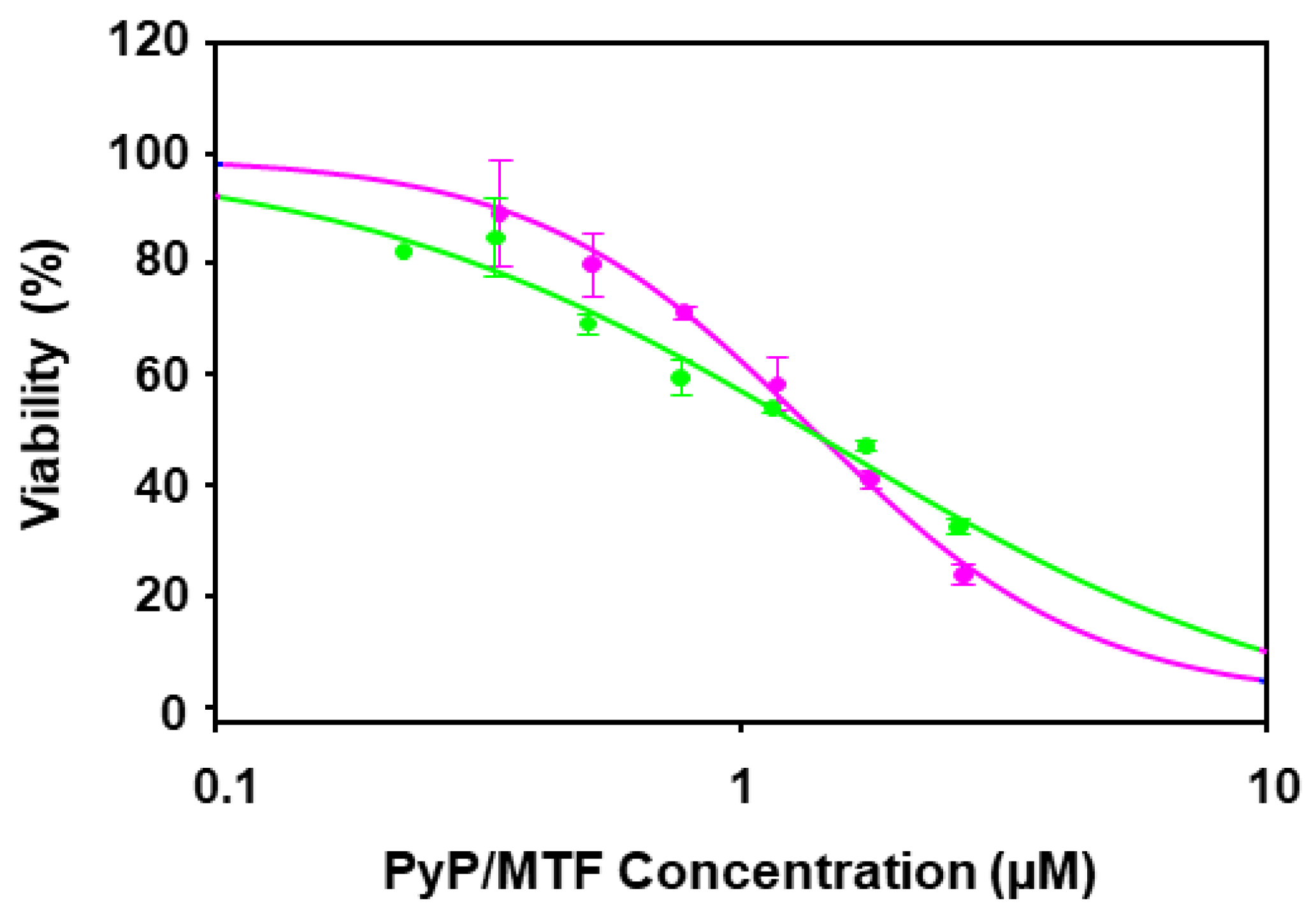 Tropicalmed 09 00030 g005