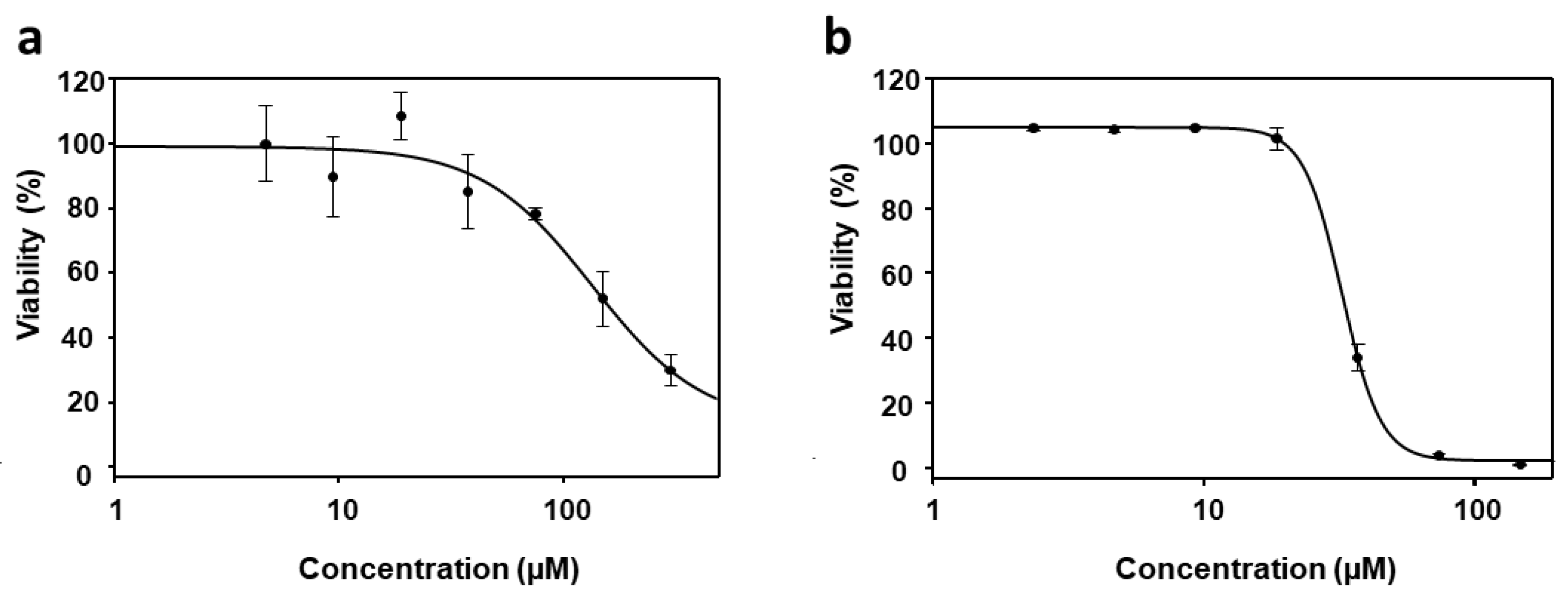 Tropicalmed 09 00030 g008