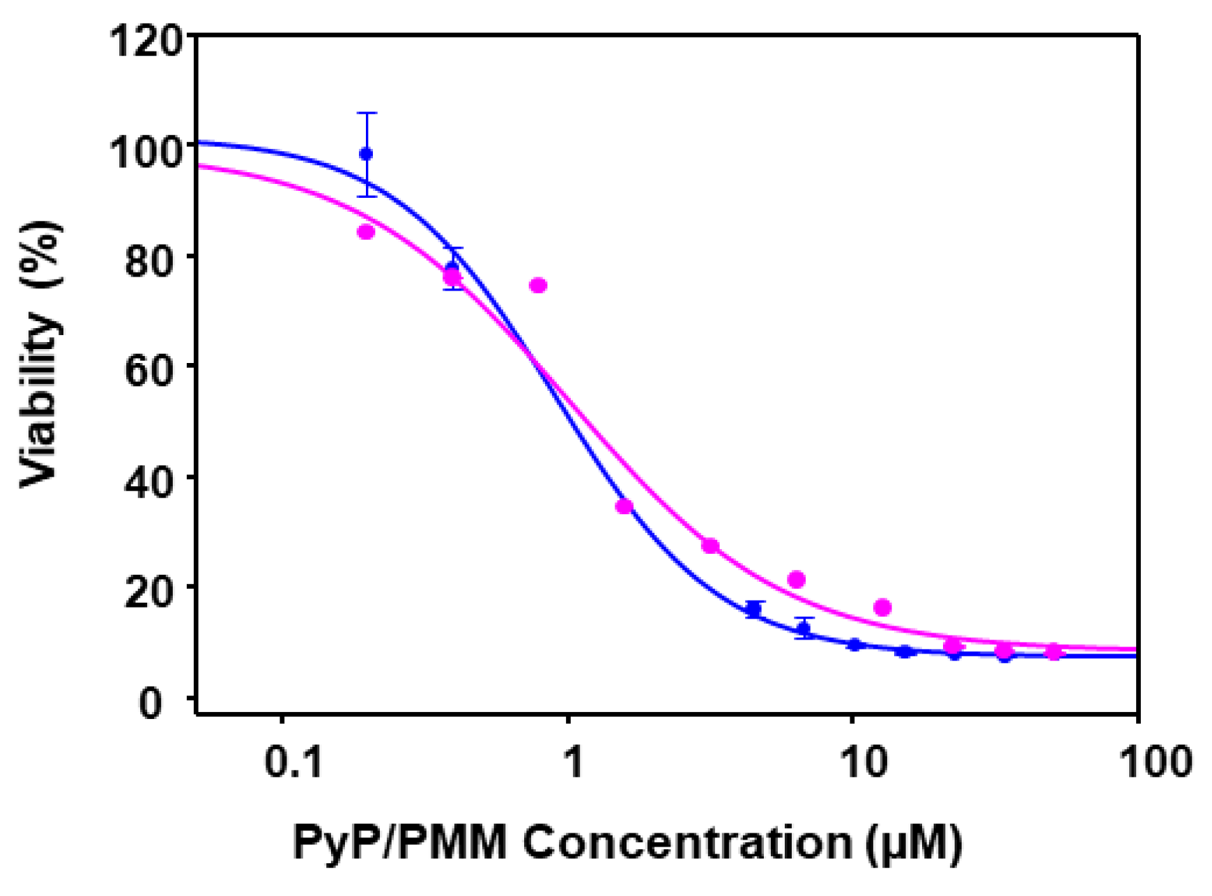 Tropicalmed 09 00030 g009