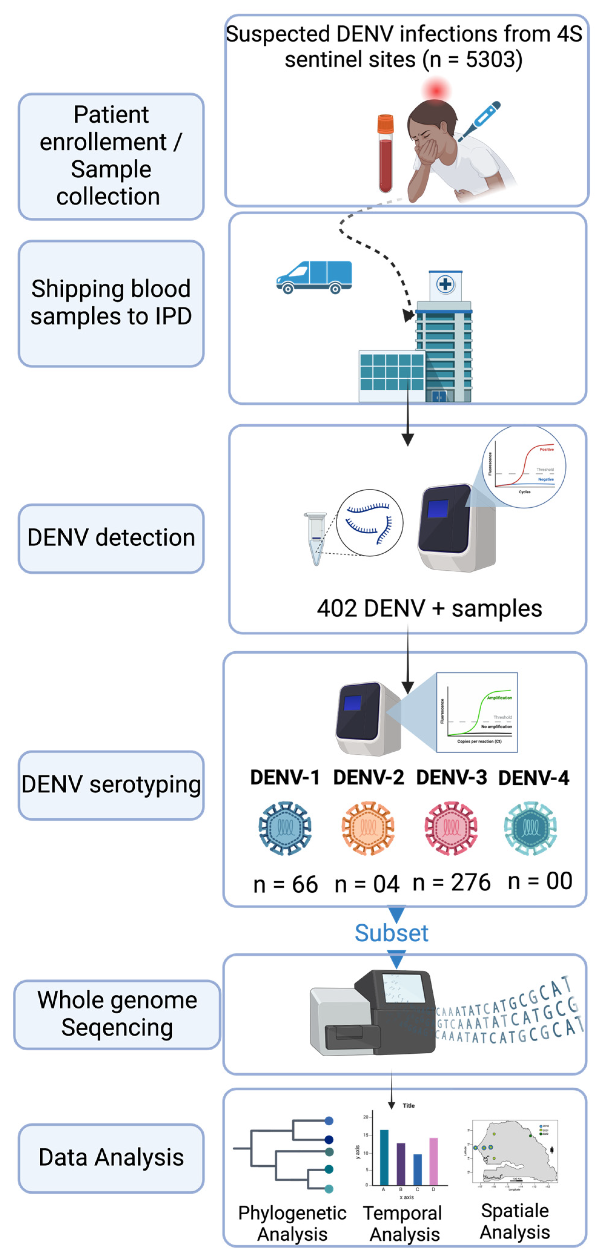 Tropicalmed 09 00032 g001